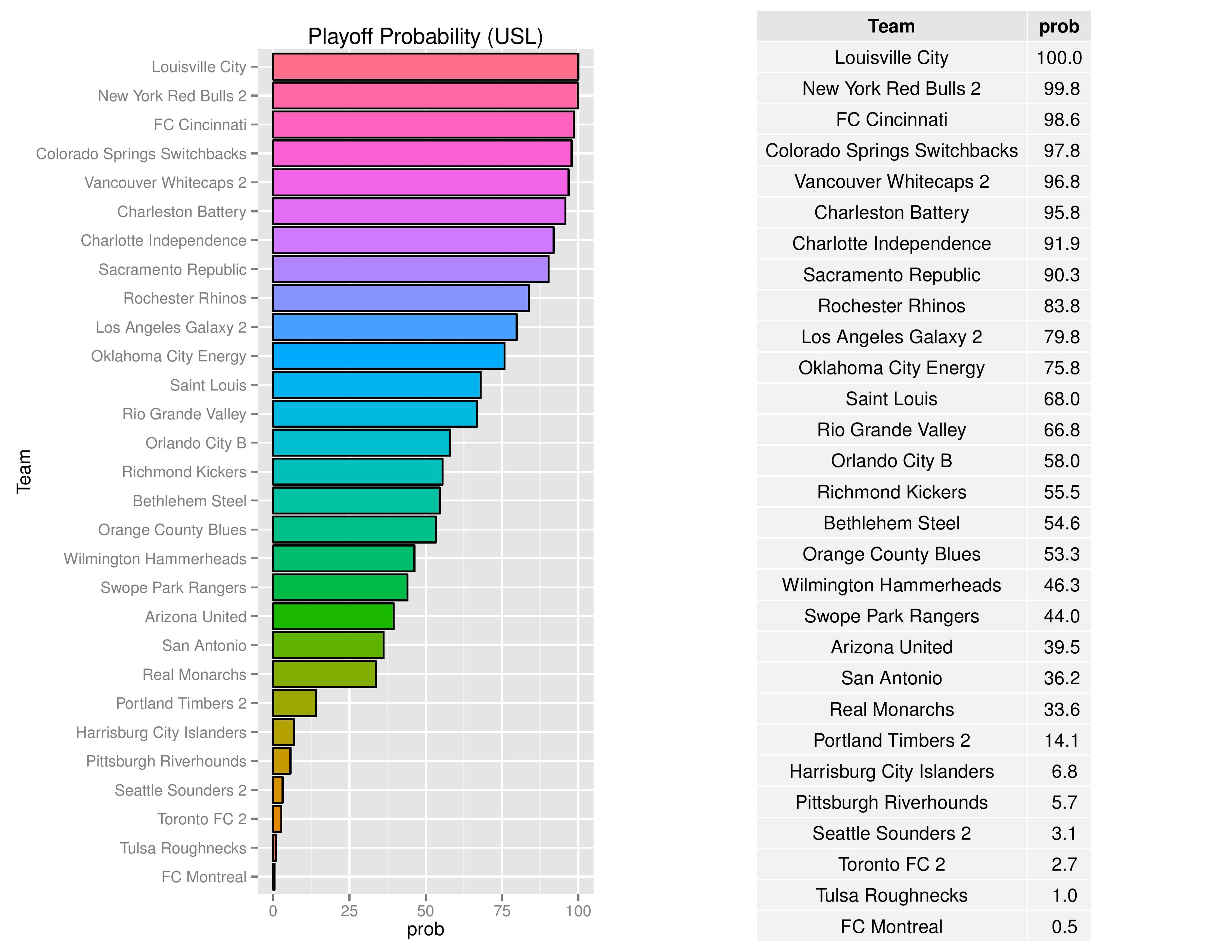 uslGraphs2016-06-27-page-006