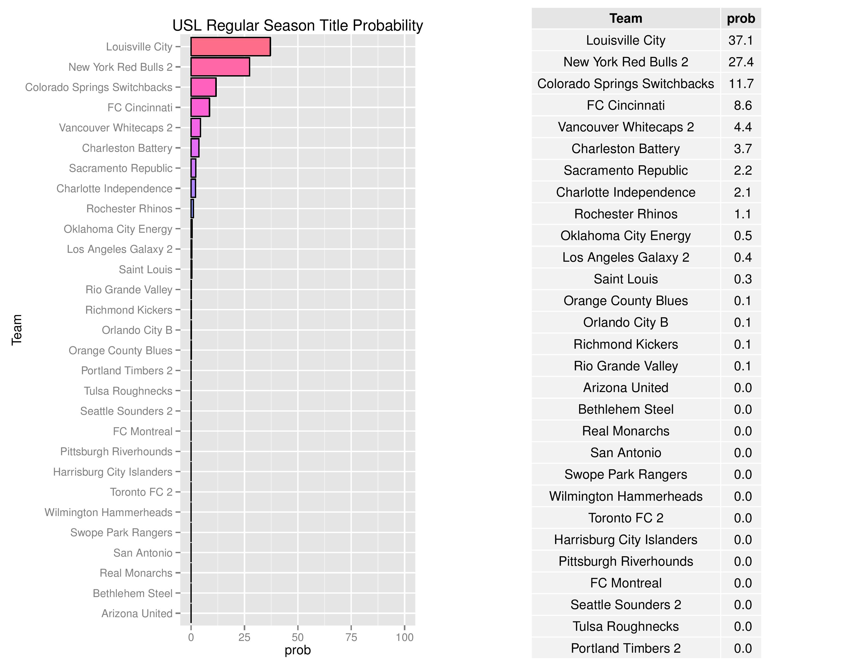 uslGraphs2016-06-27-page-007