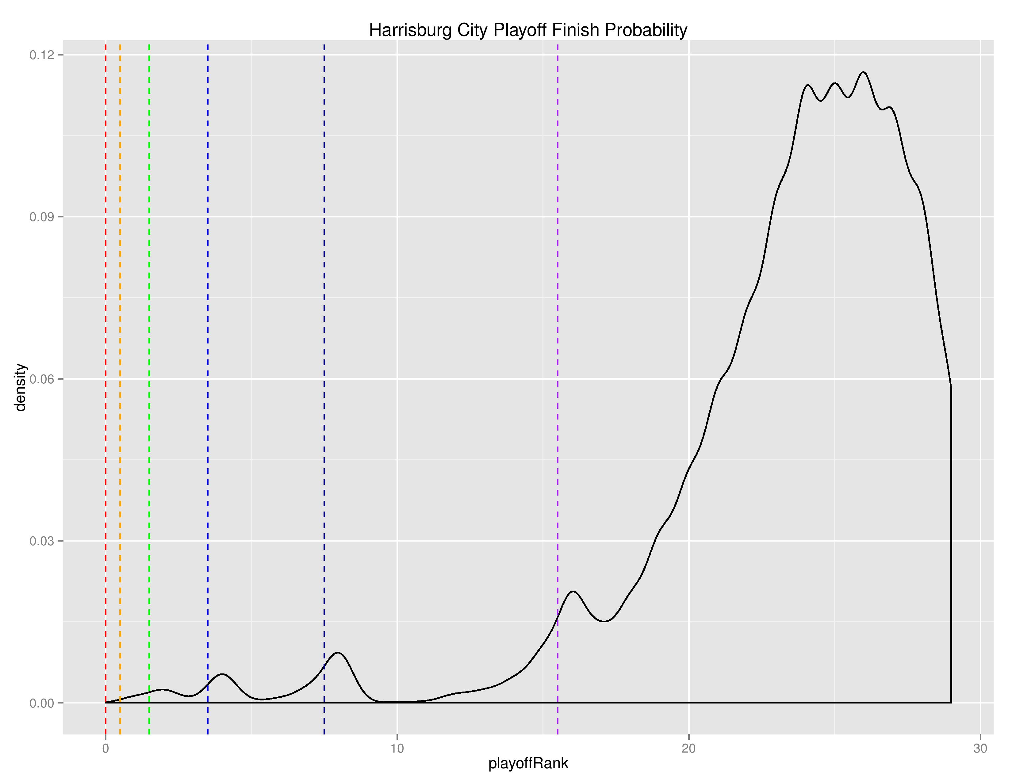 uslGraphs2016-06-27-page-015