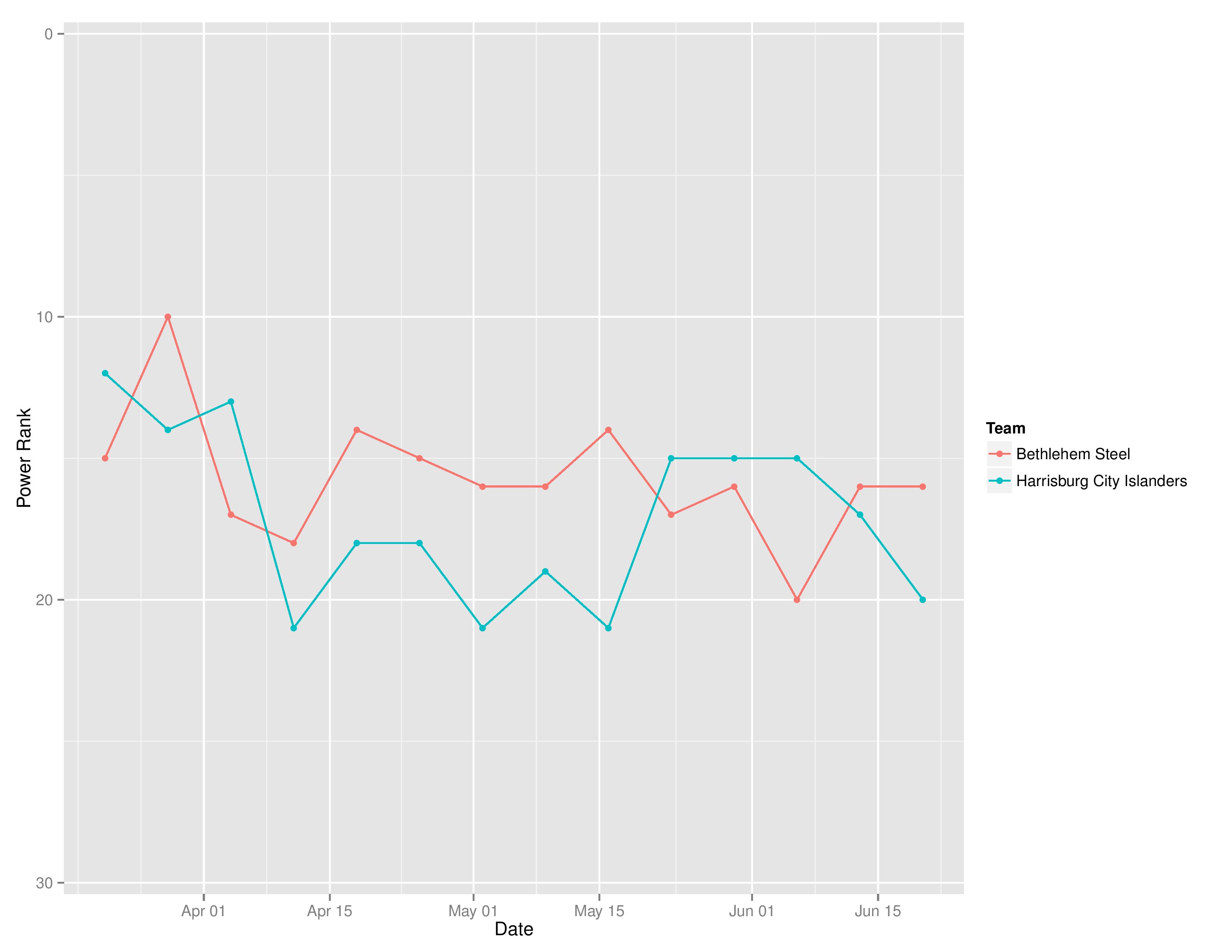 uslTimeGraphs2016-06-20-page-001