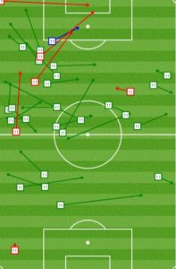 Morales after the 60 min mark: Pushing up through the left channel as RSL looked to overload that side to create space for him.