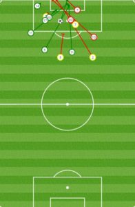 RSL shots vs SJ: Mids settled for the long ones.