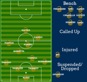 Lineup graphic courtesy of the Human Ilsinho Stepover, Seth Finck