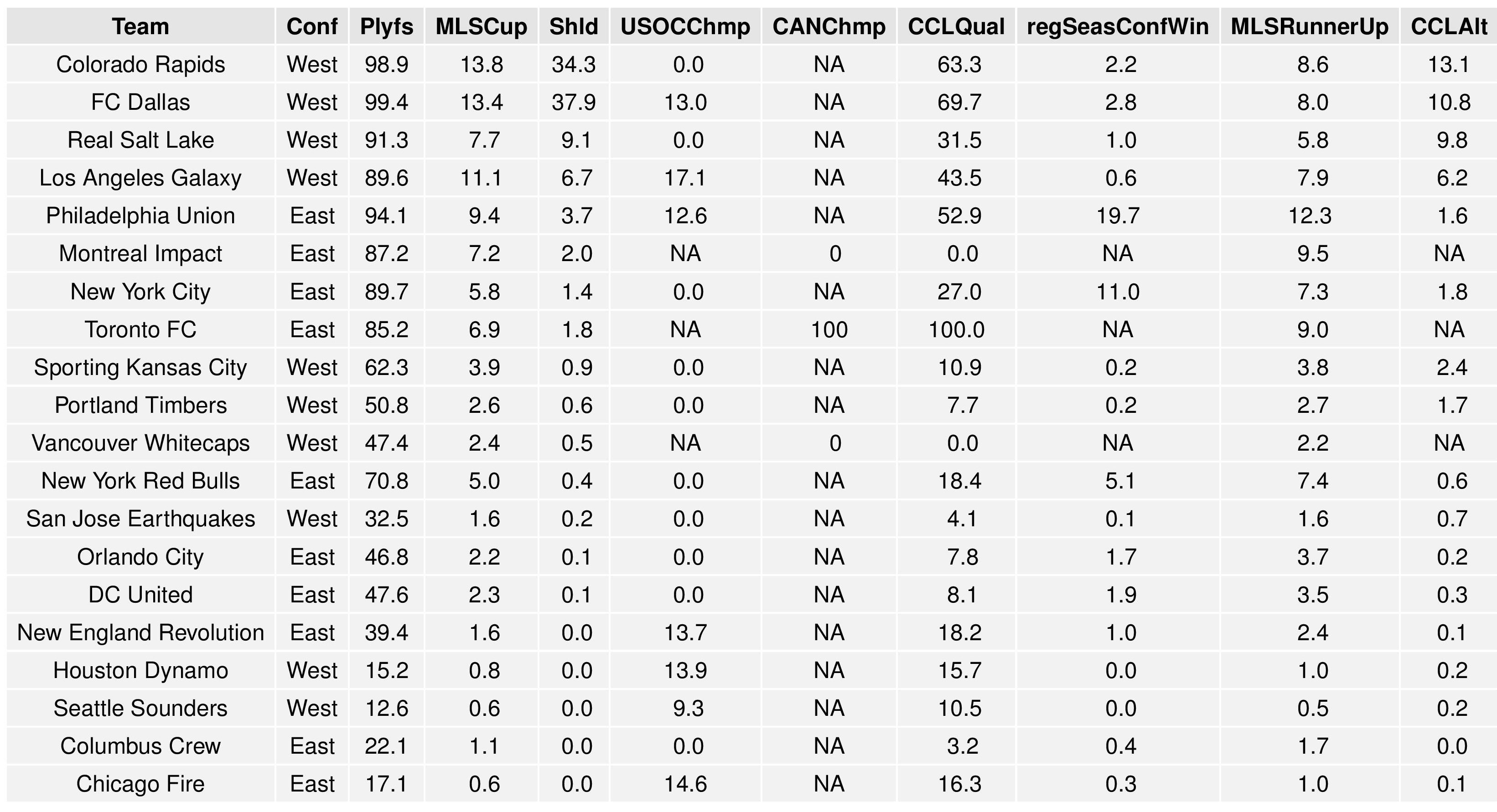 mlsGraphs2016-07-11-page-004