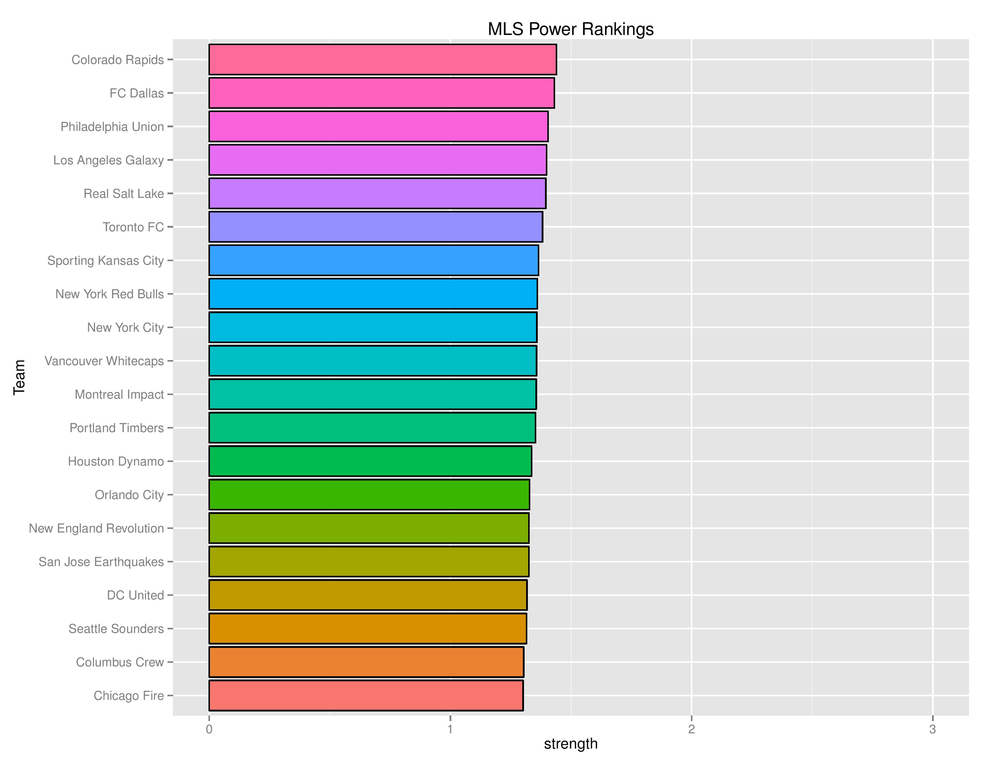 mlsGraphs2016-07-11-page-005