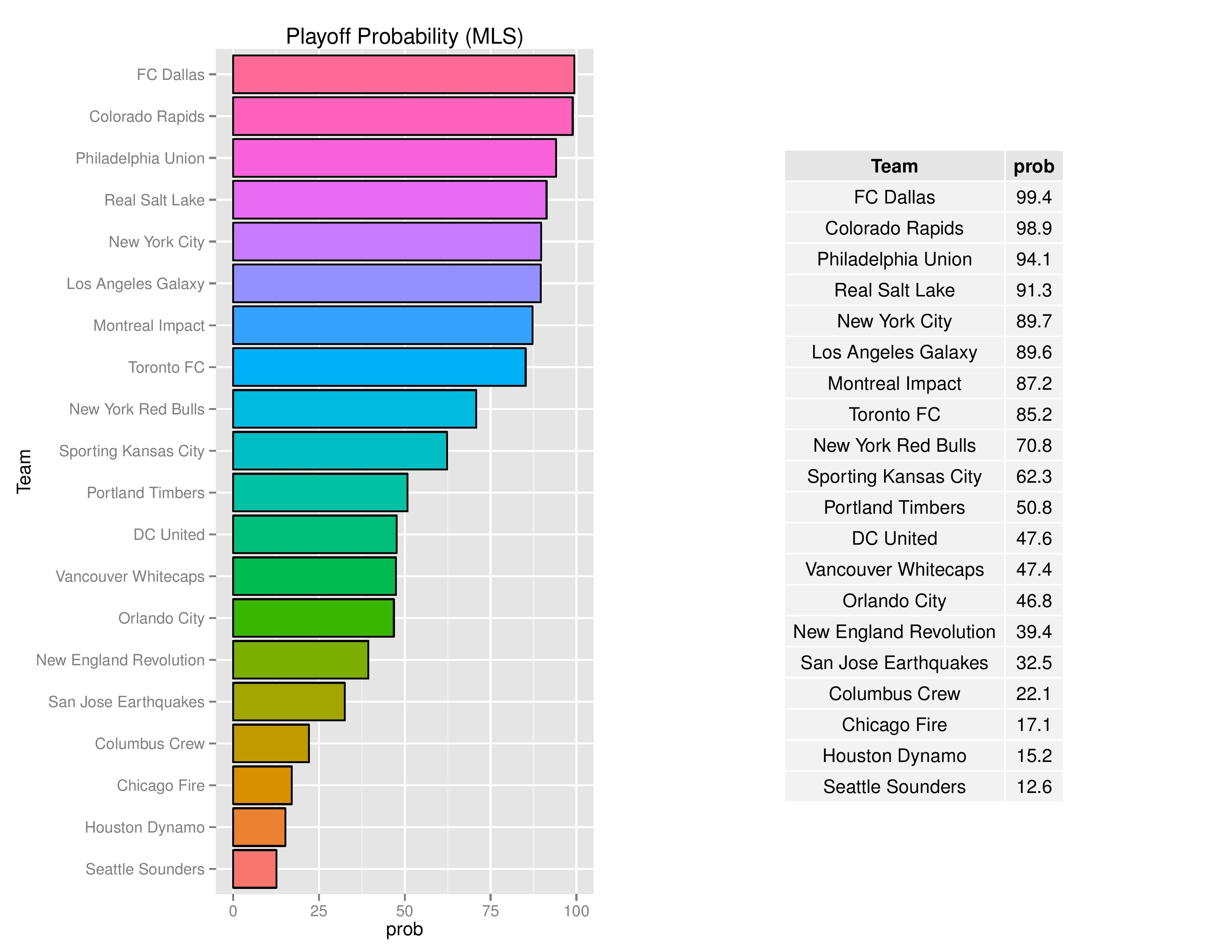 mlsGraphs2016-07-11-page-006
