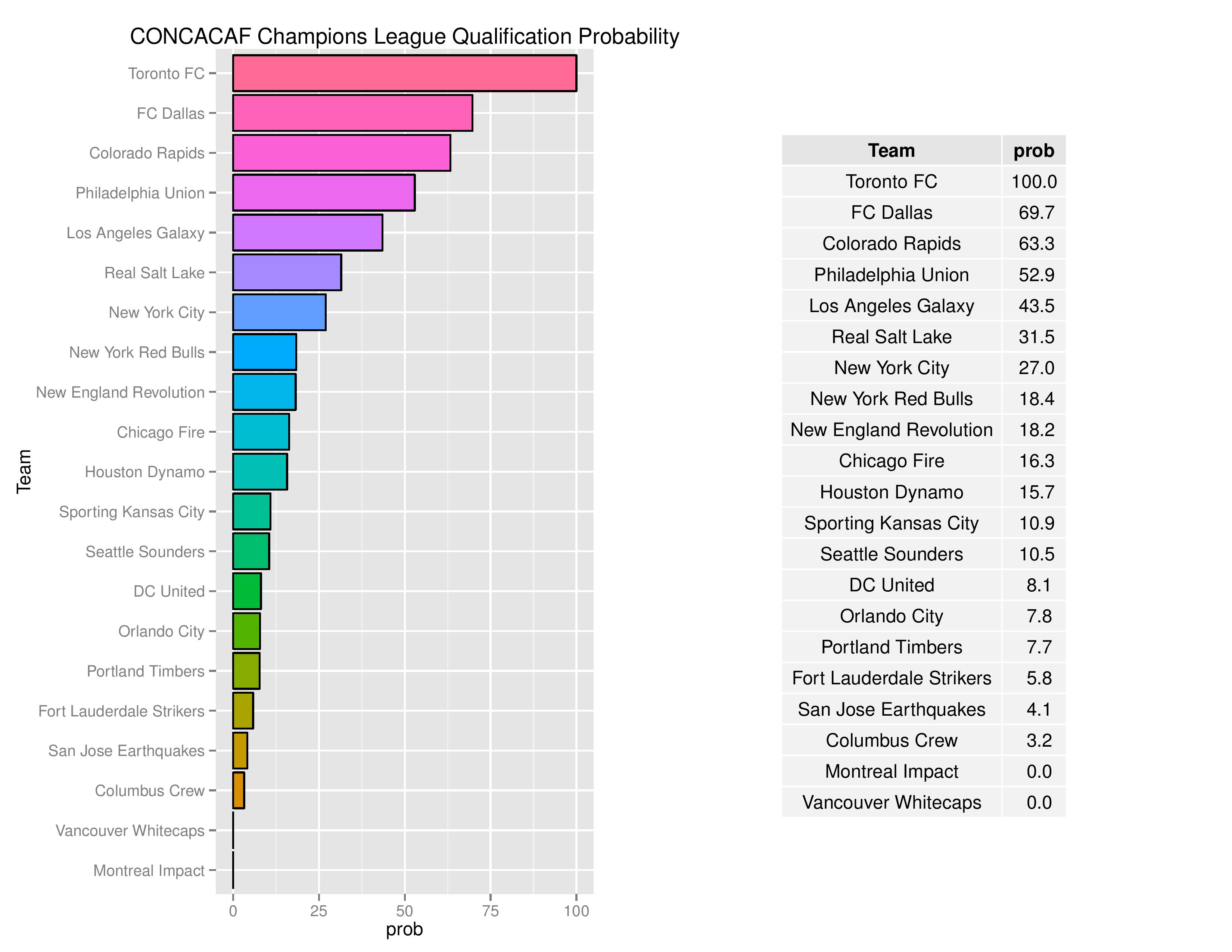 mlsGraphs2016-07-11-page-012