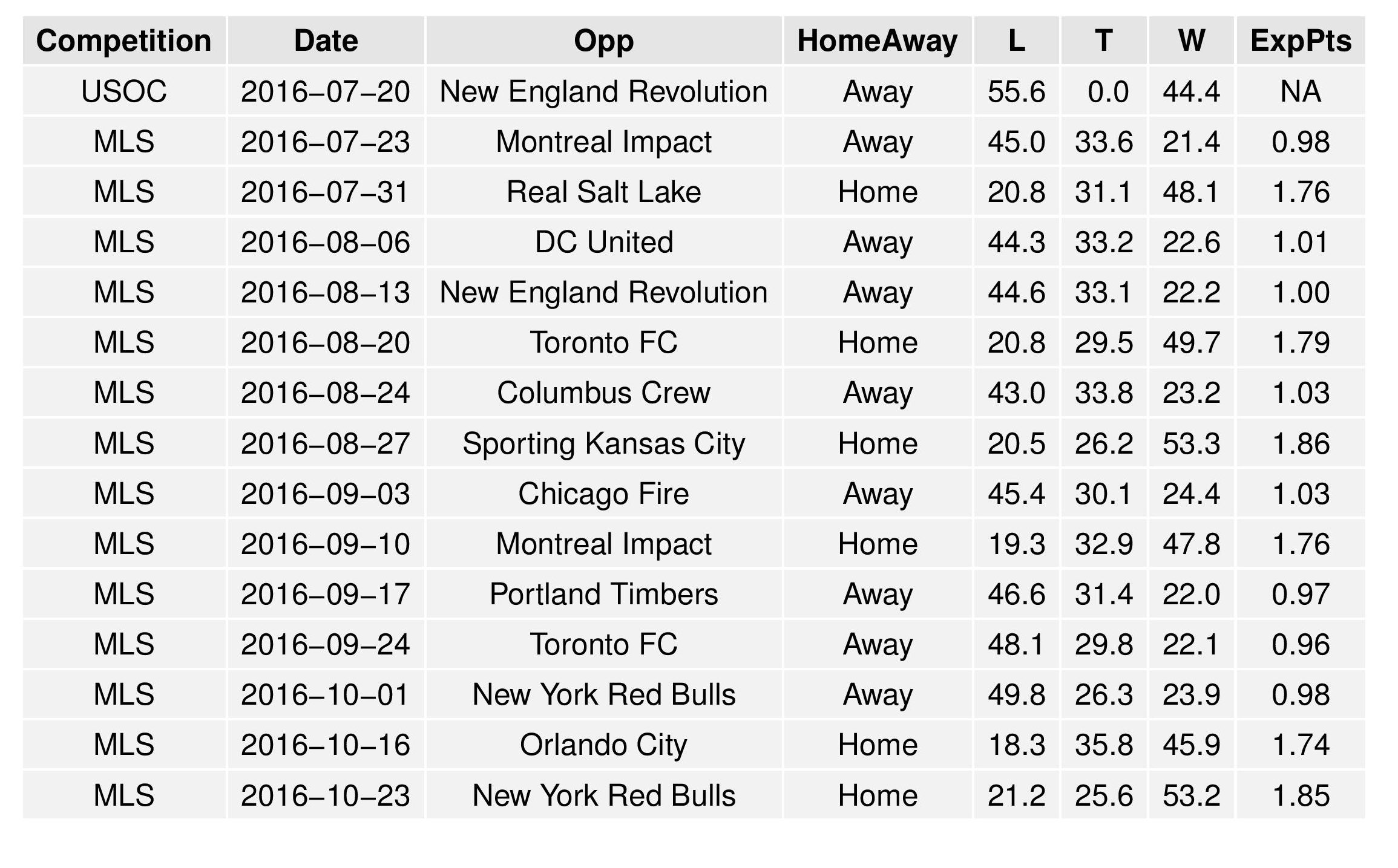 mlsGraphs2016-07-18-page-016