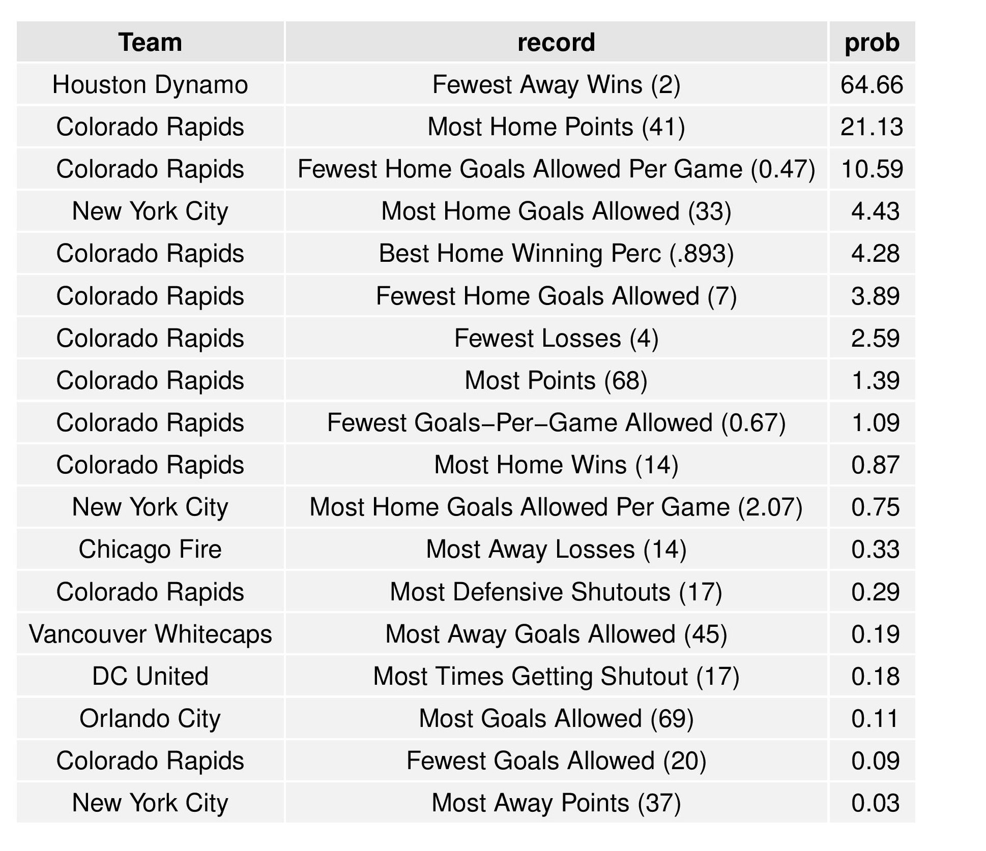 mlsGraphs2016-07-18-page-017