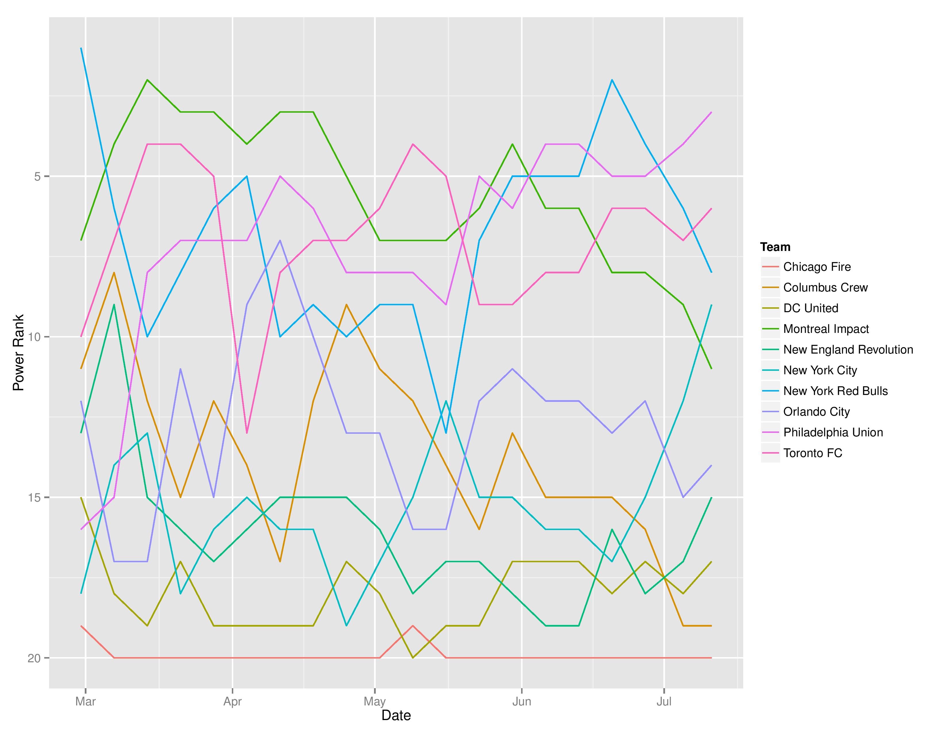 mlsTimeGraphs2016-07-11-page-002
