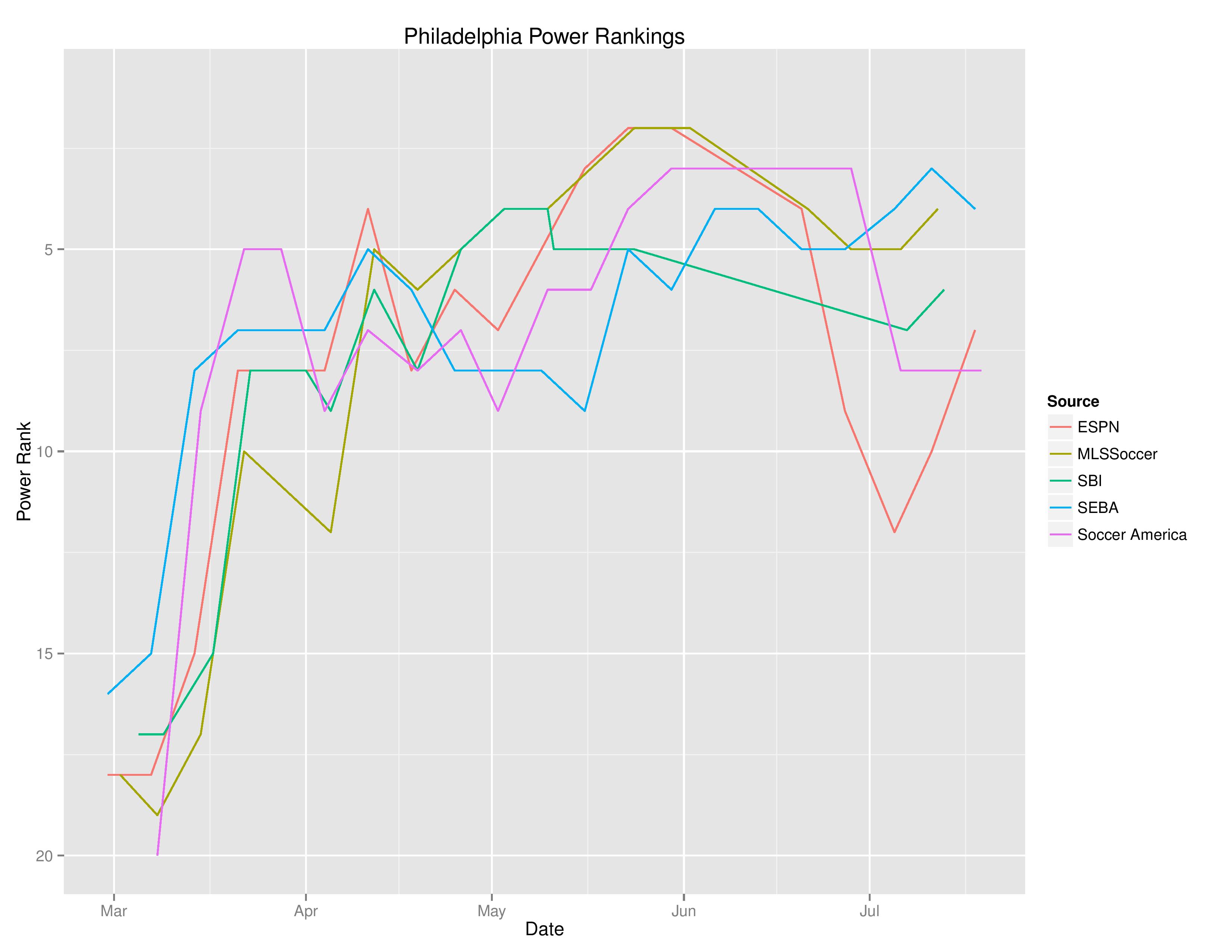 mlsTimeGraphs2016-07-18-page-001