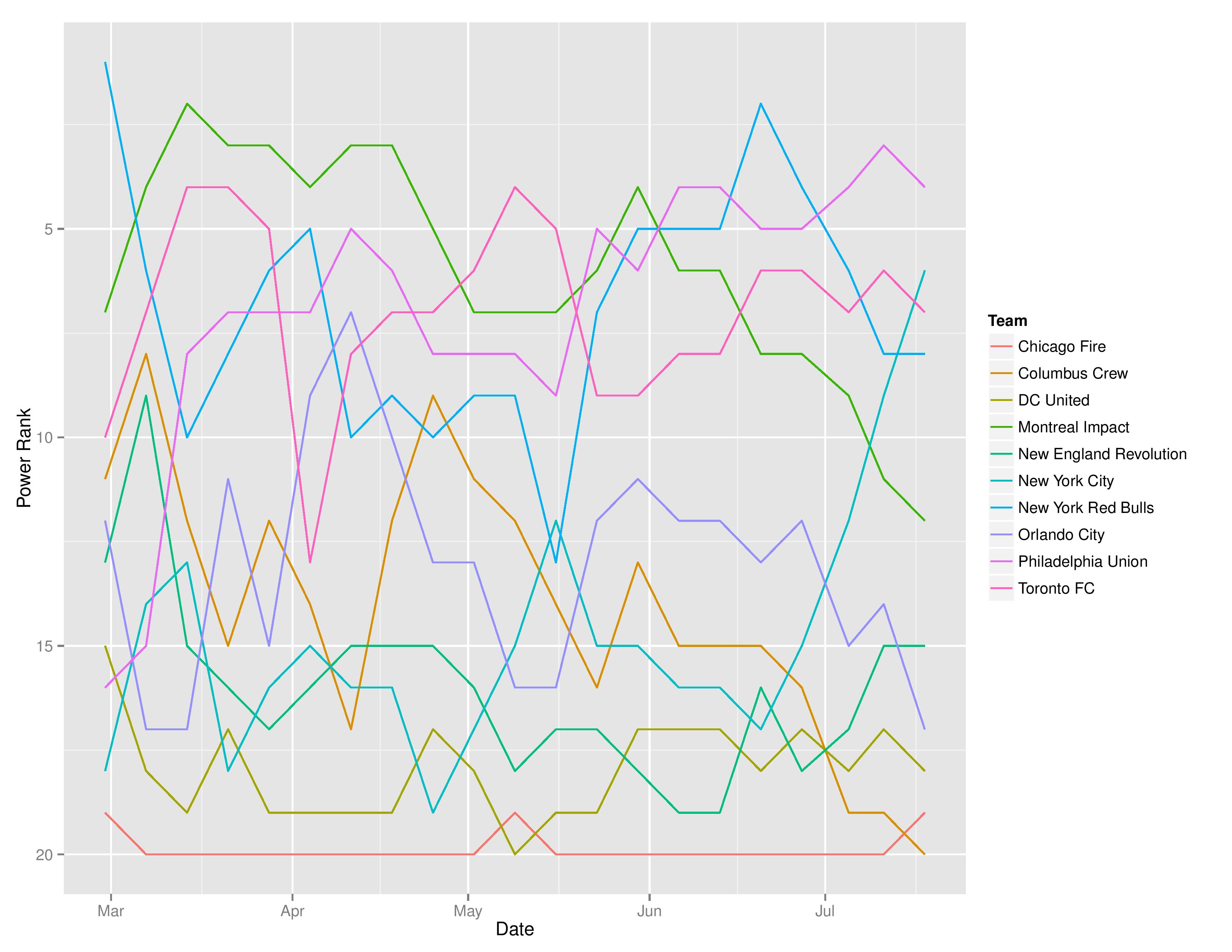 mlsTimeGraphs2016-07-18-page-002