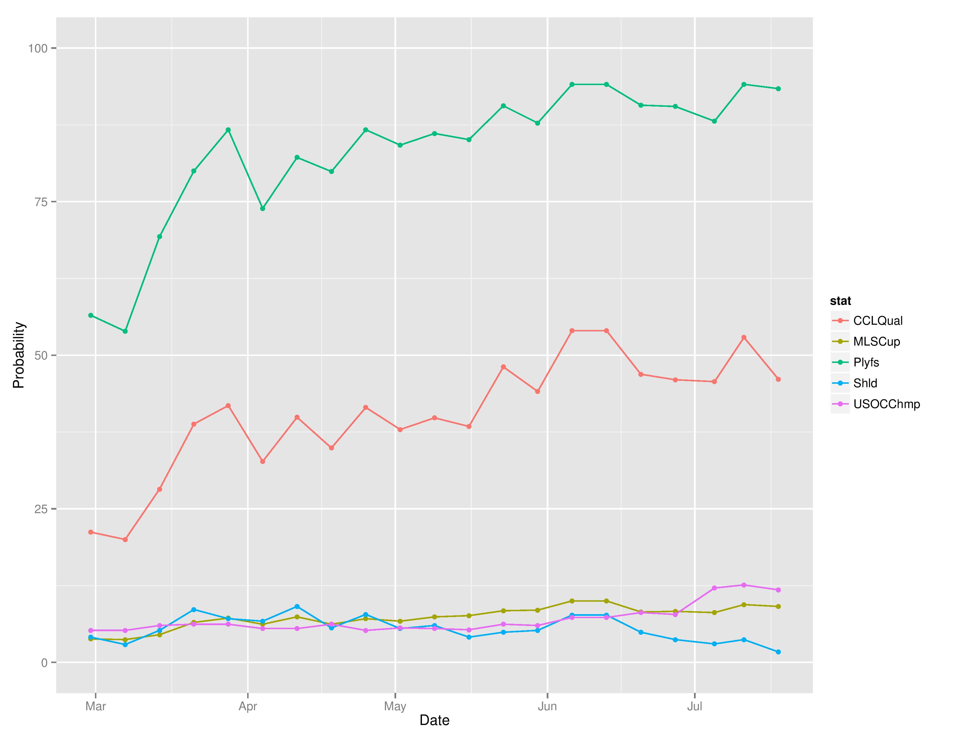 mlsTimeGraphs2016-07-18-page-003