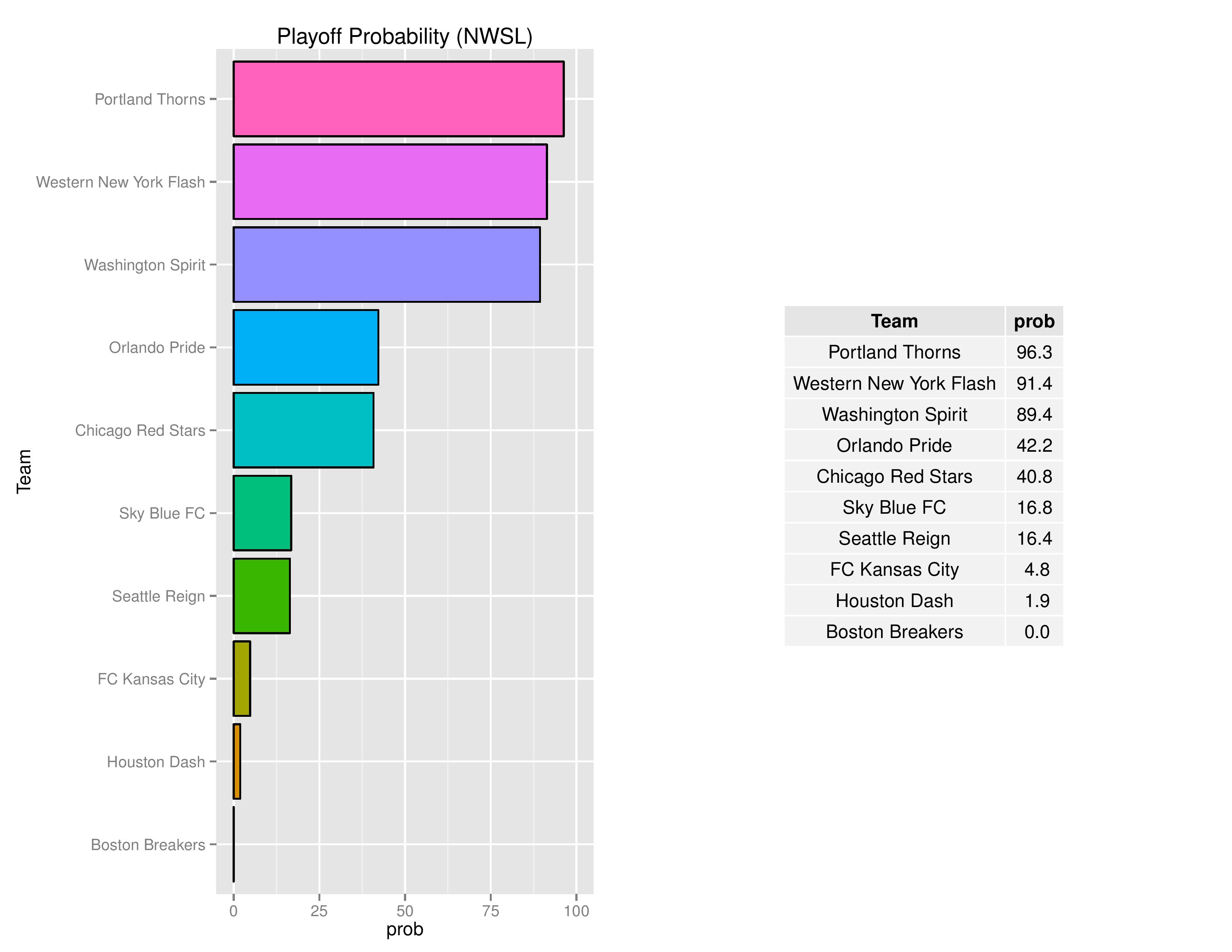 nwslGraphs2016-07-11-page-006