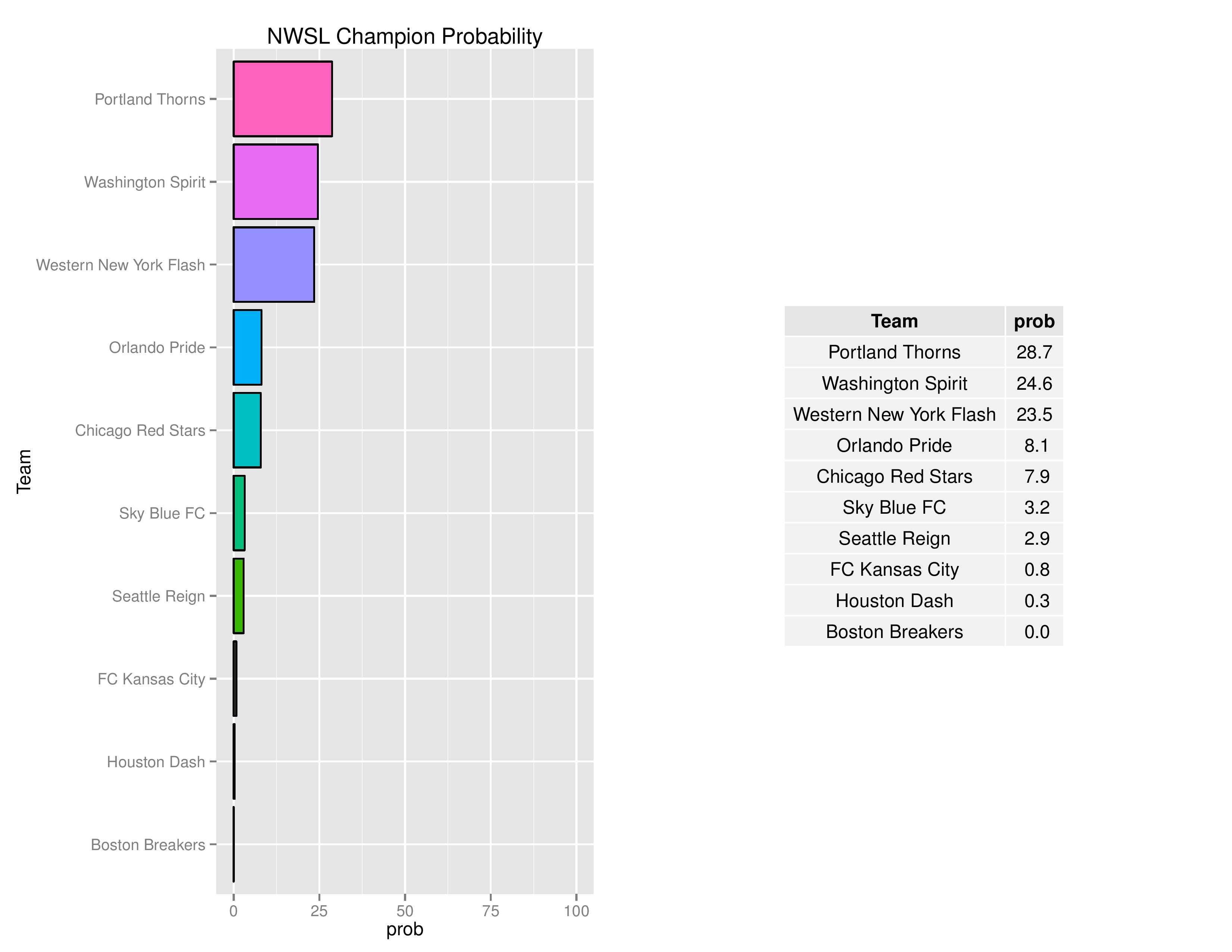 nwslGraphs2016-07-11-page-007