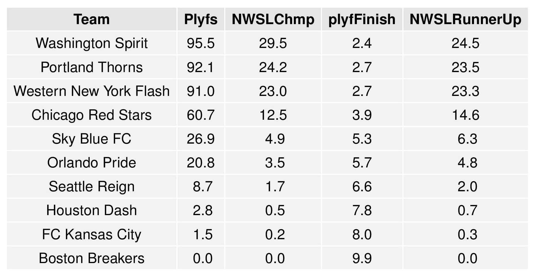 nwslGraphs2016-07-18-page-004