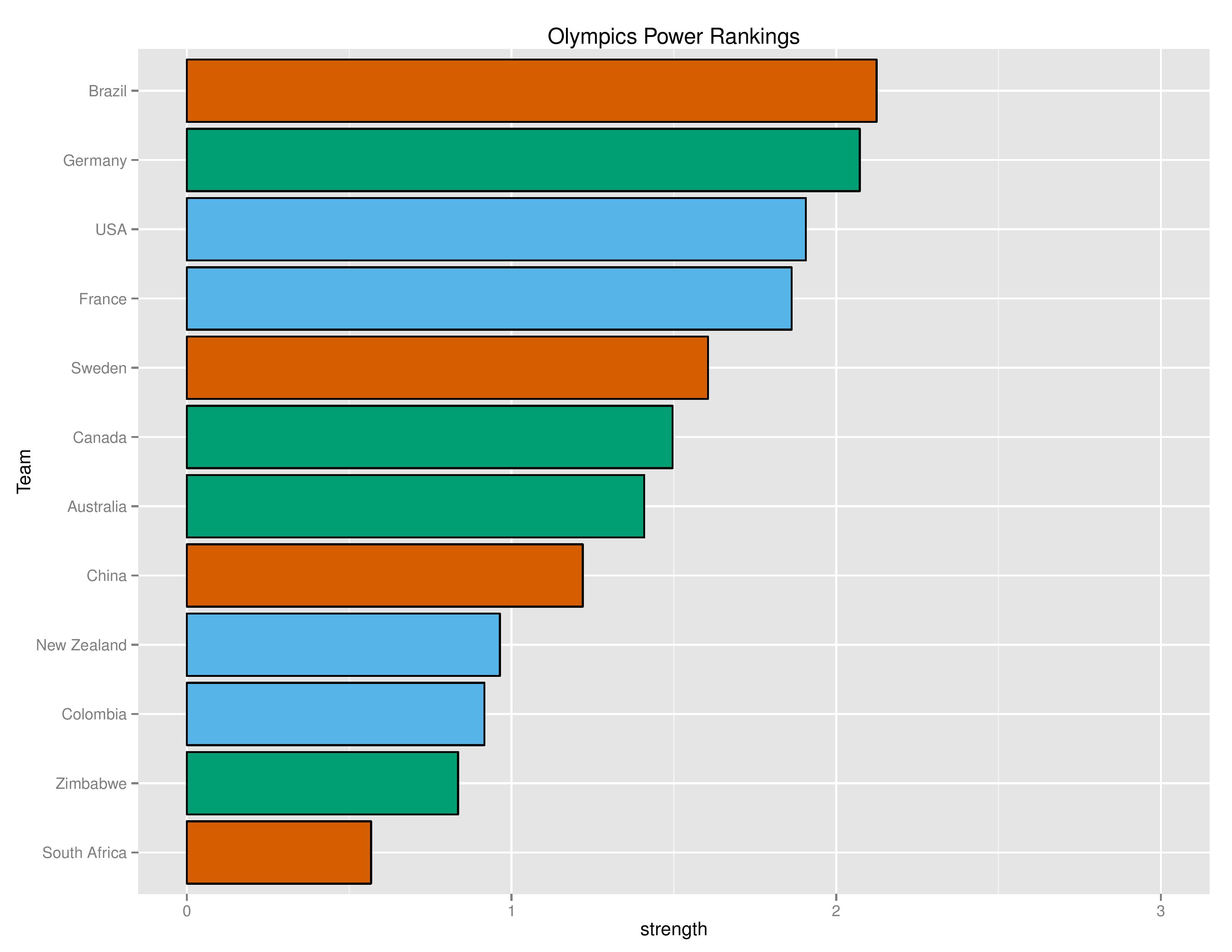 olyGraphs2016-07-24-page-001