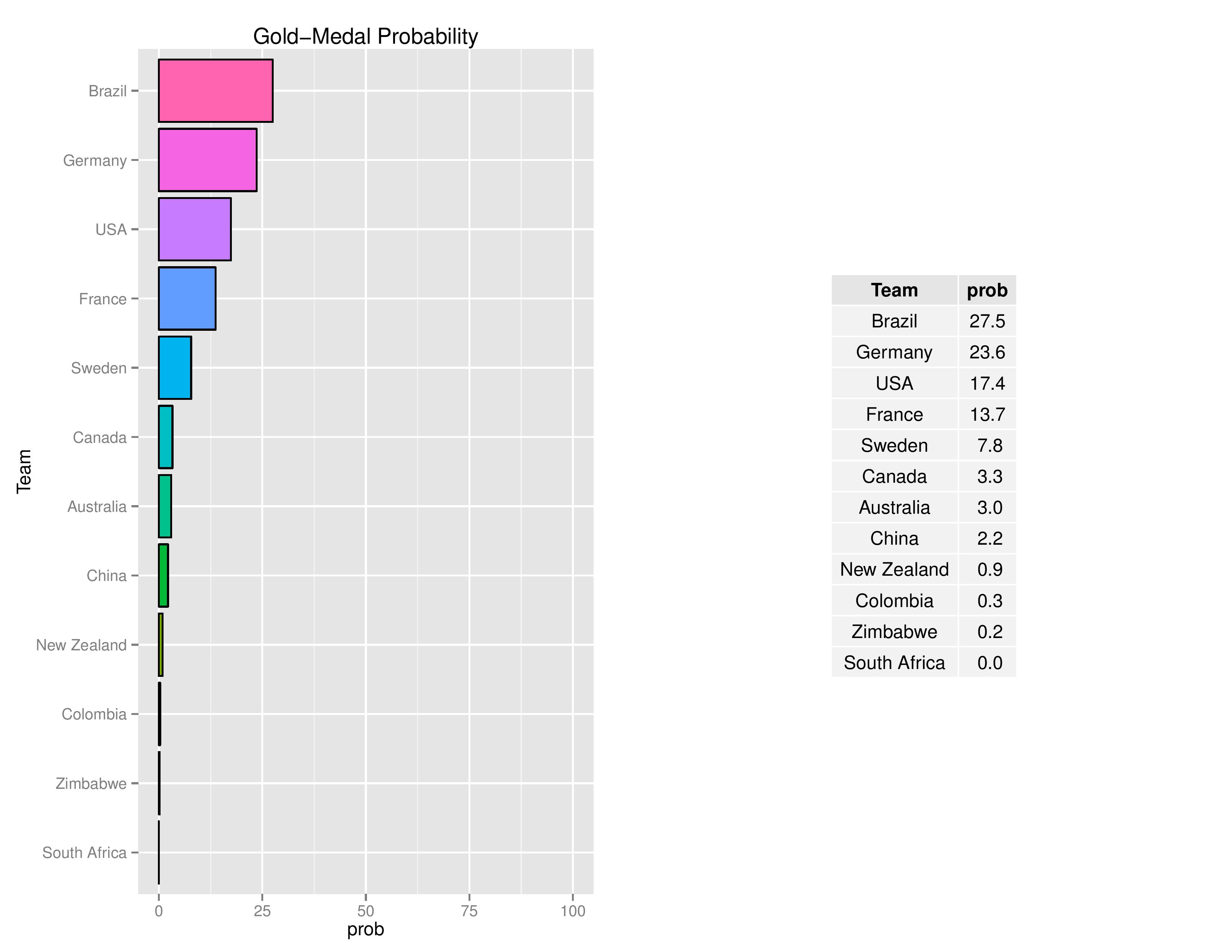 olyGraphs2016-07-24-page-007