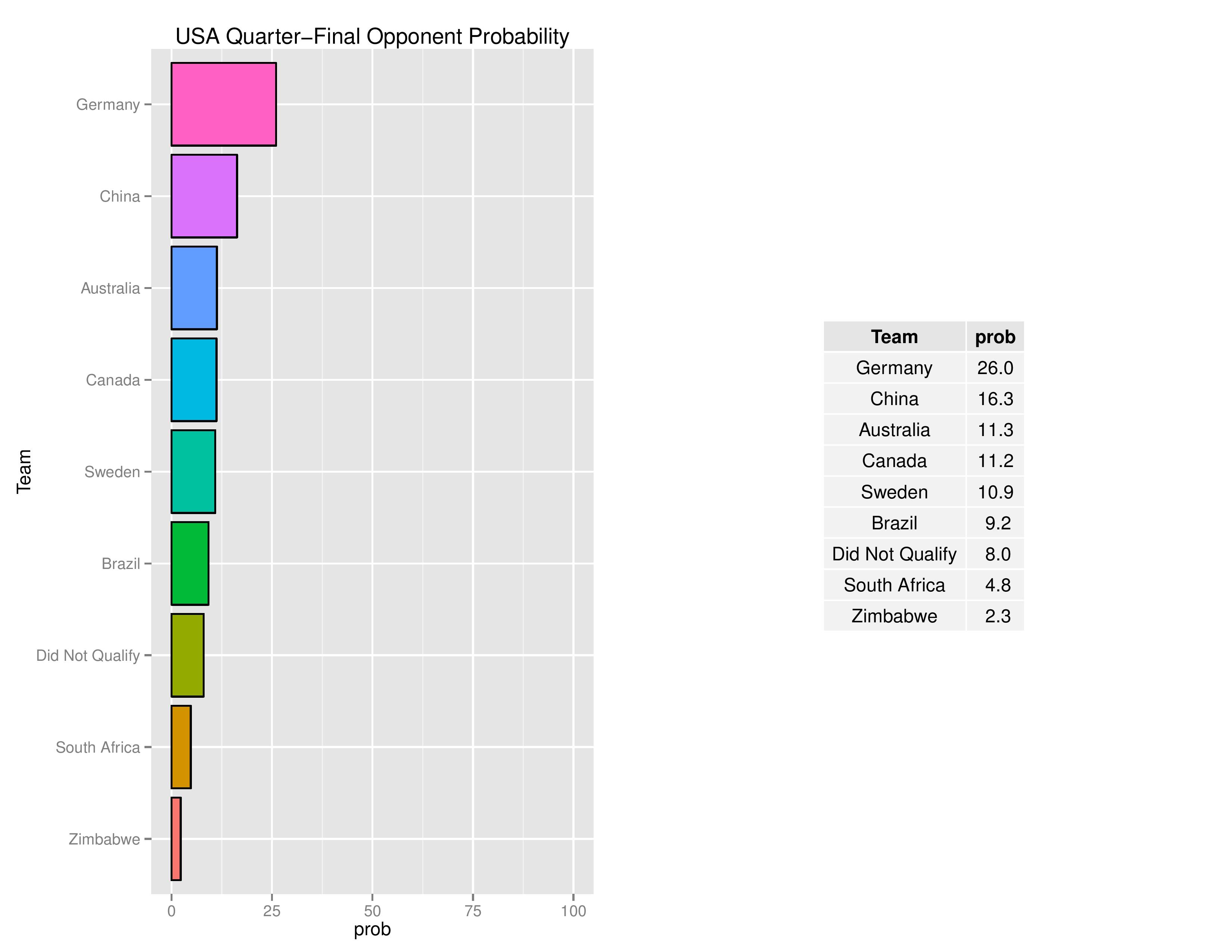 olyGraphs2016-07-24-page-008