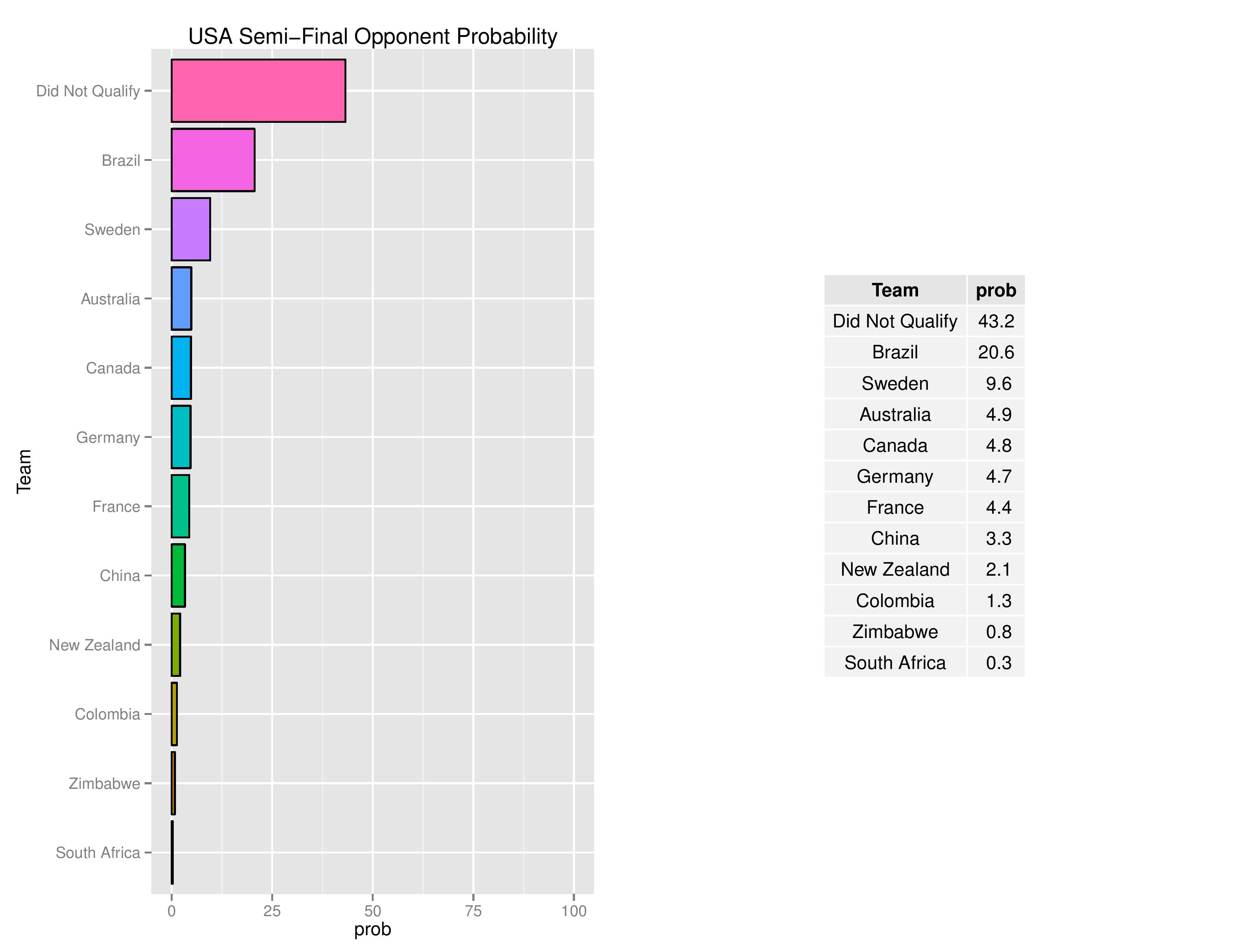 olyGraphs2016-07-24-page-009