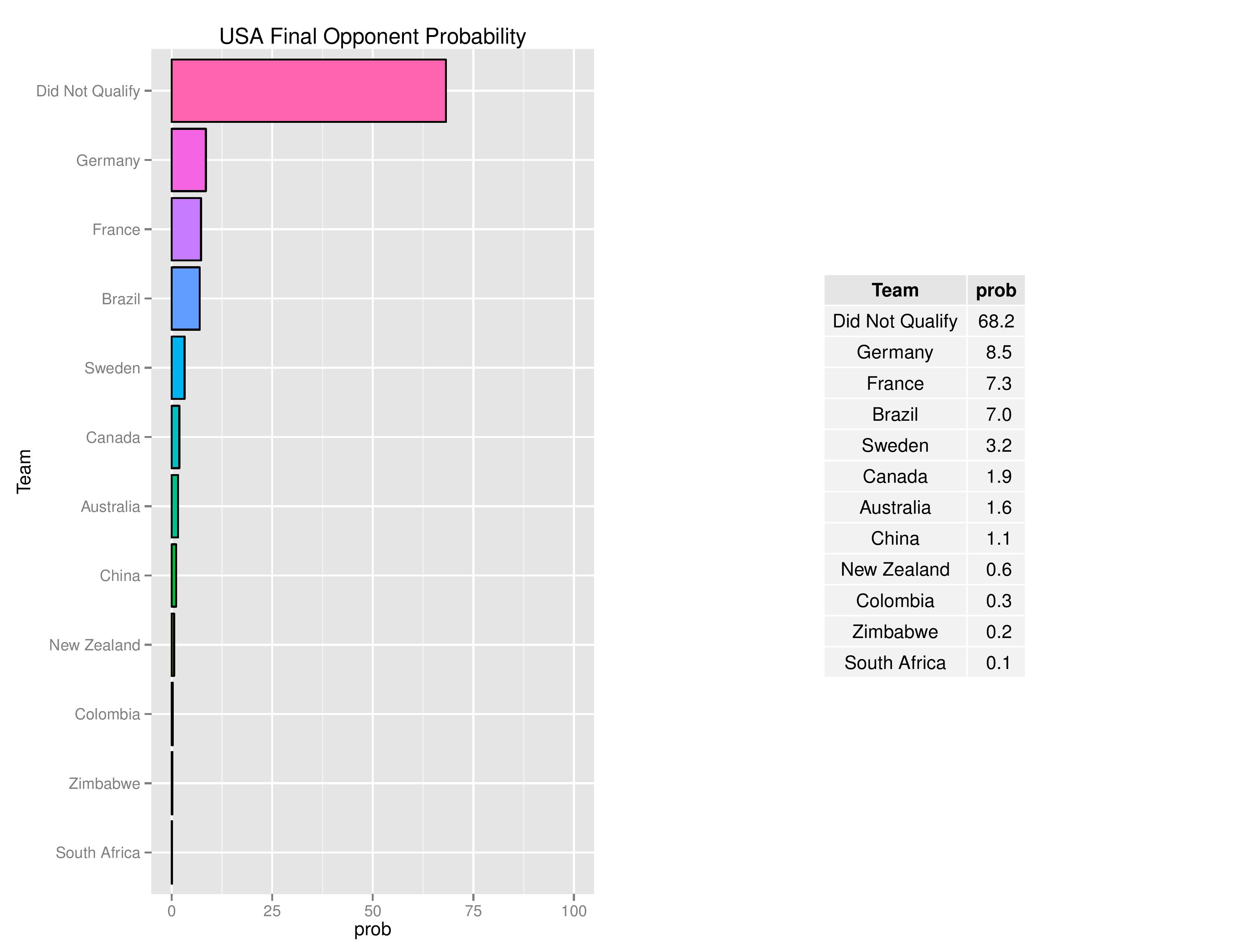 olyGraphs2016-07-24-page-010