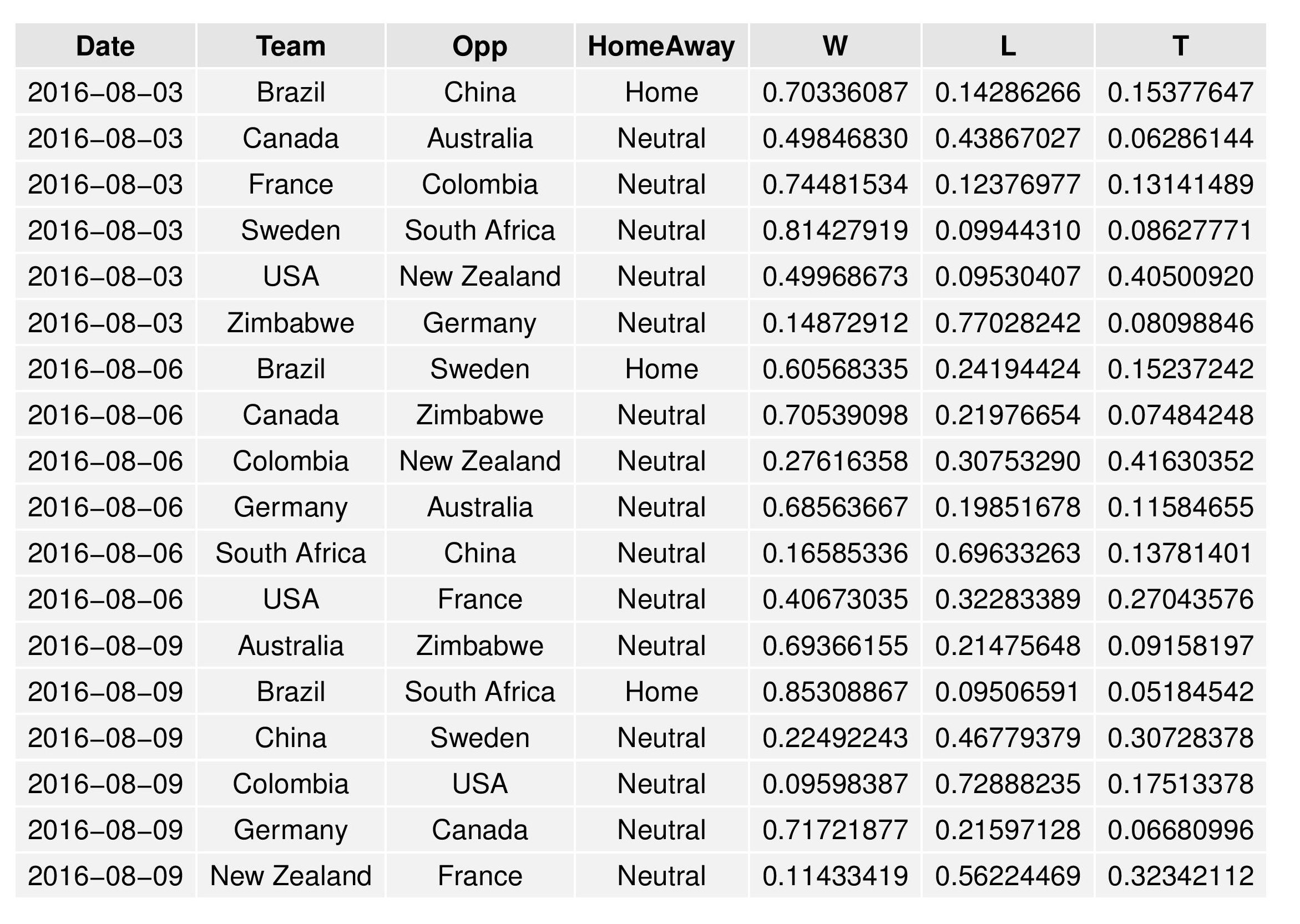 olyGraphs2016-07-24-page-011