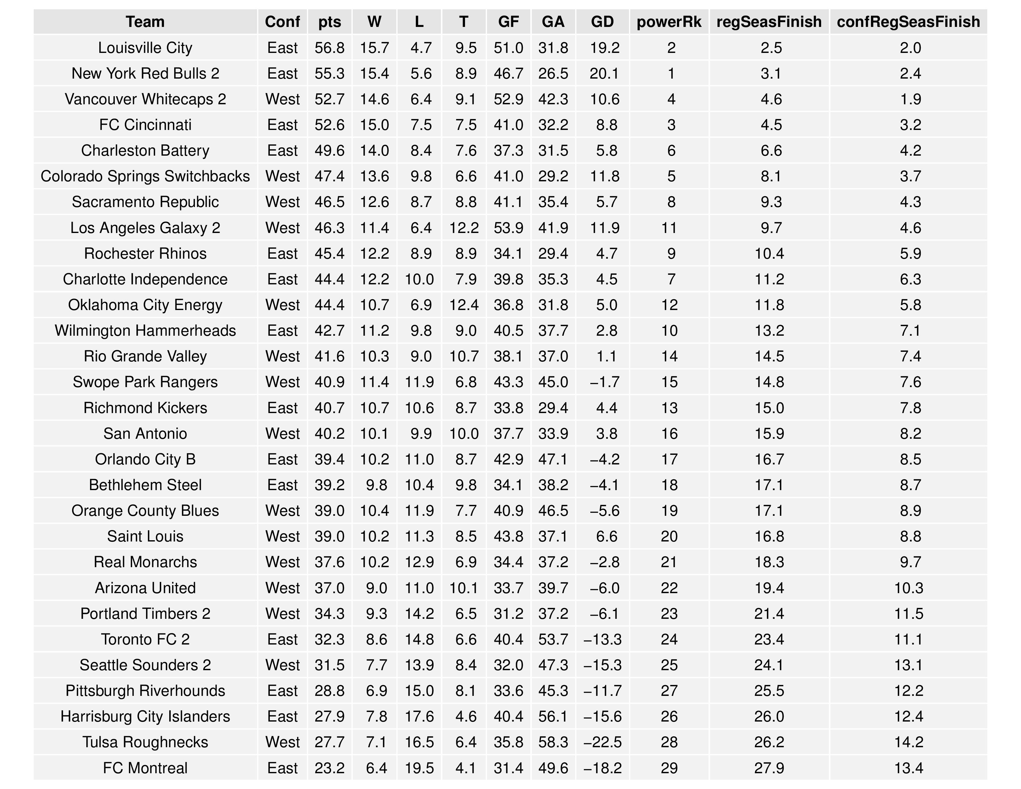 uslGraphs2016-07-11-page-003