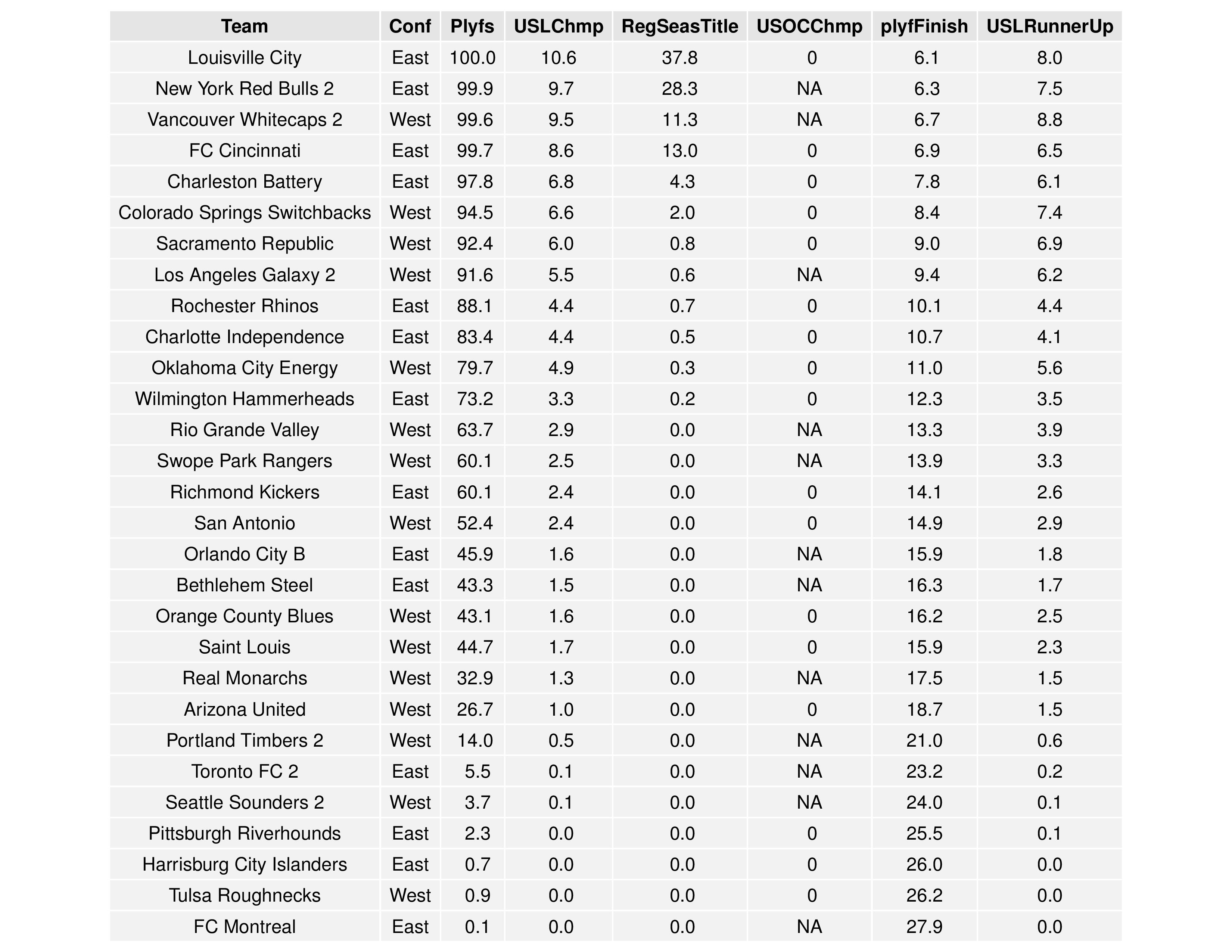 uslGraphs2016-07-11-page-004