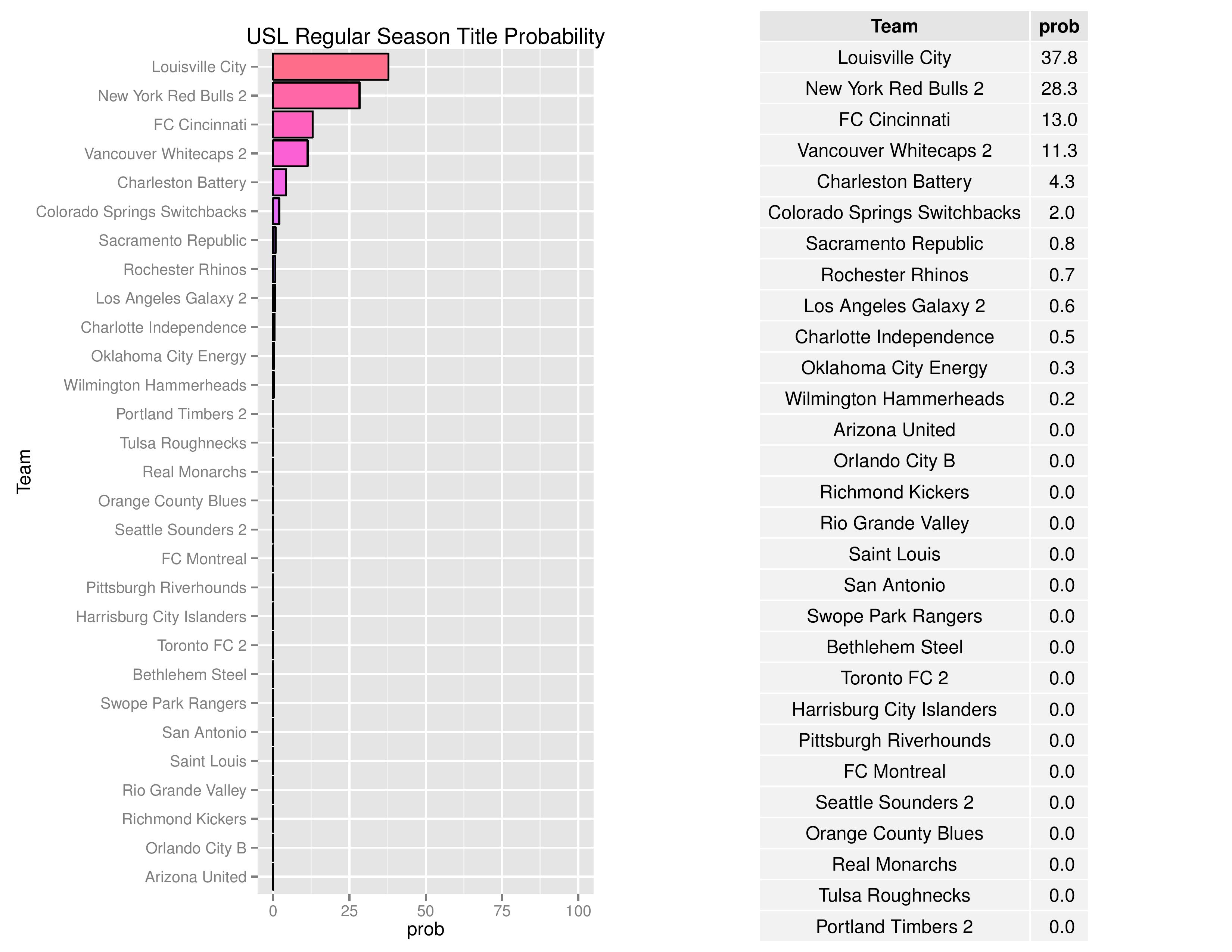 uslGraphs2016-07-11-page-007