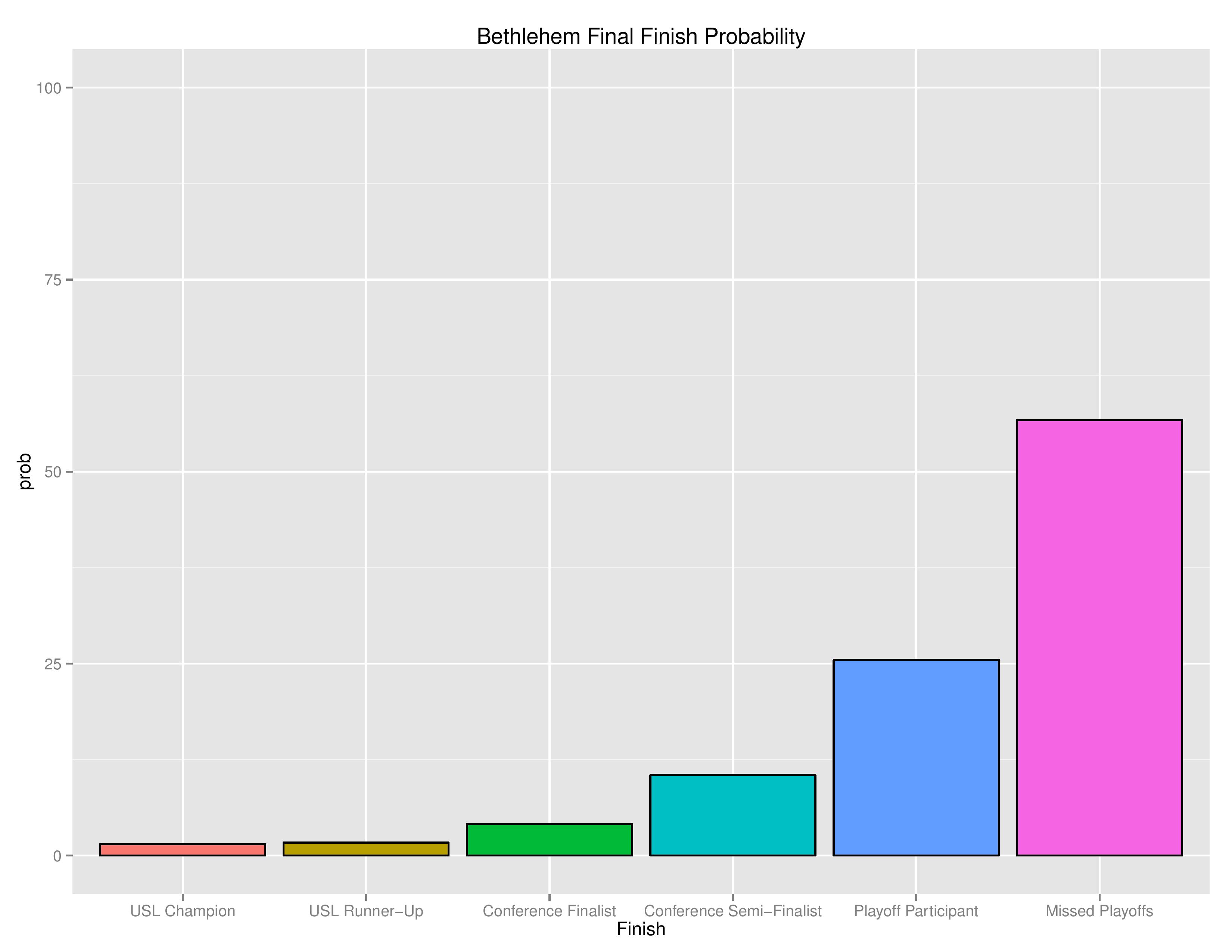 uslGraphs2016-07-11-page-010