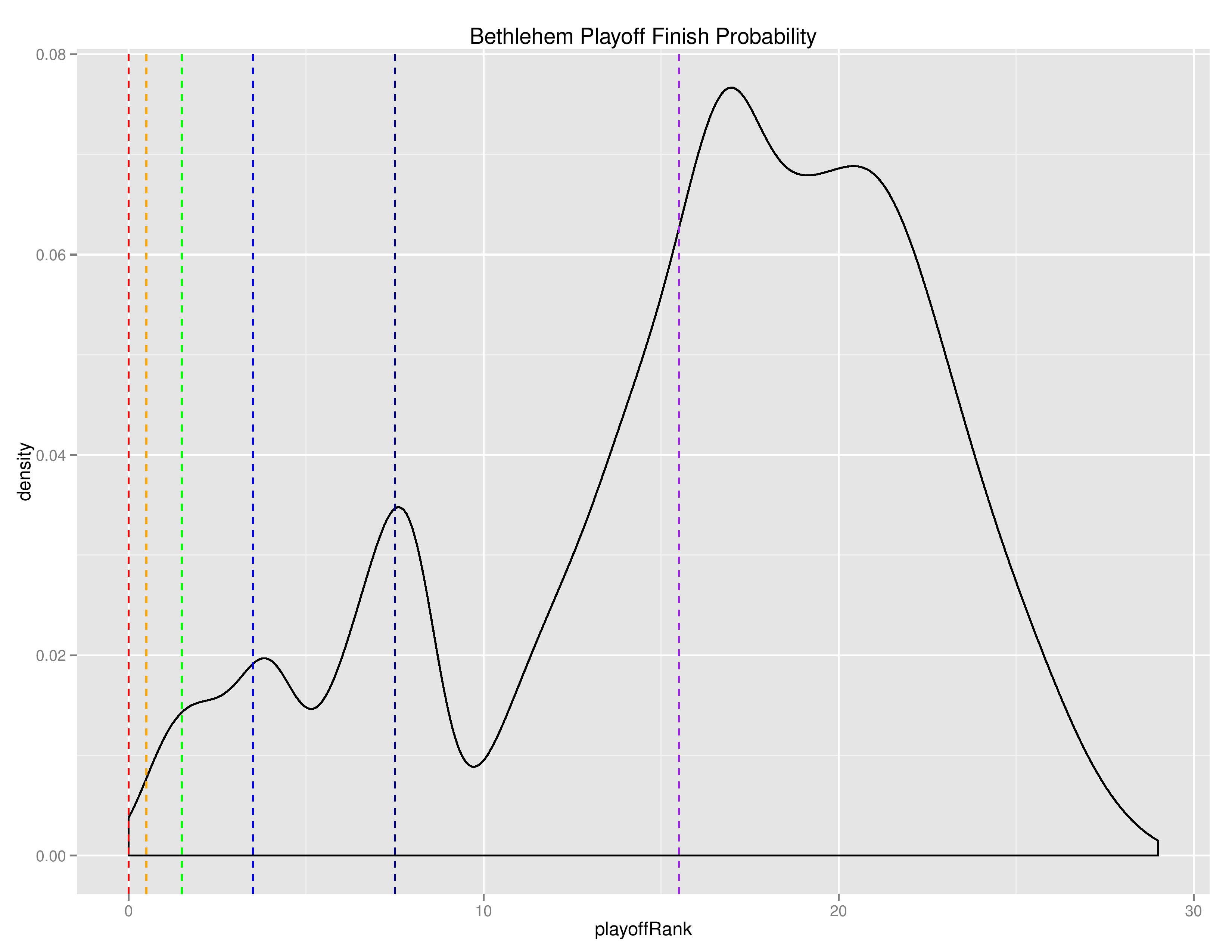 uslGraphs2016-07-11-page-014