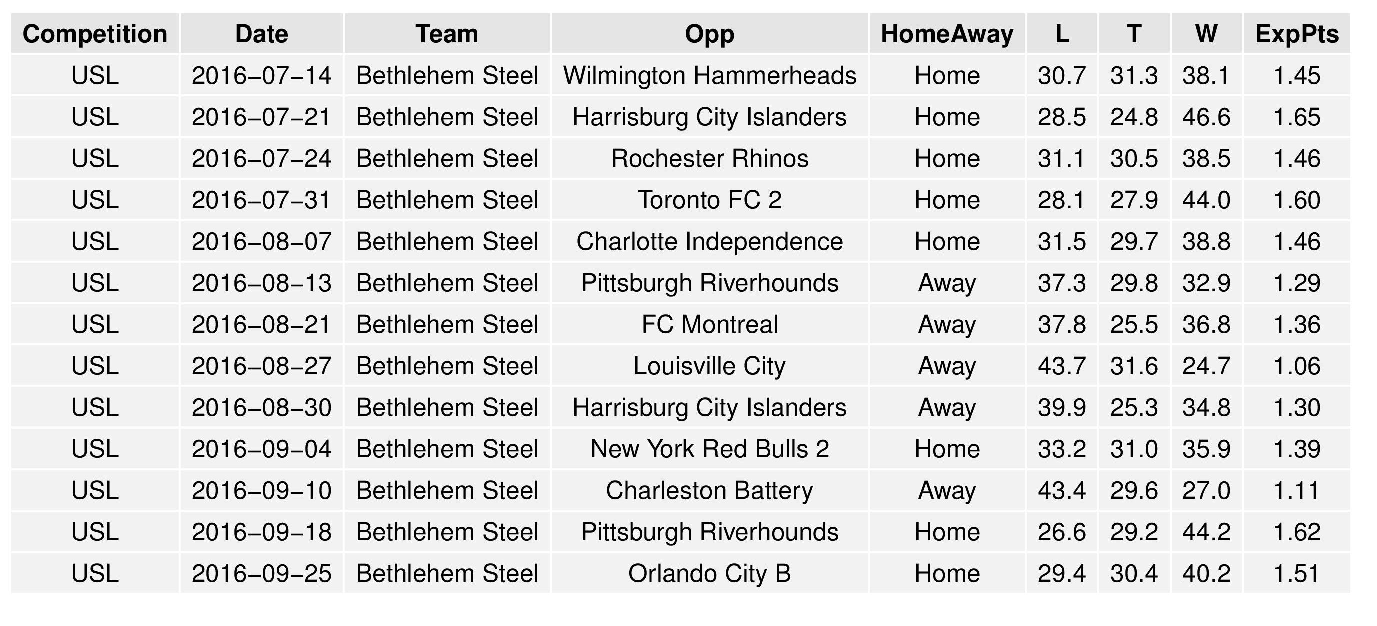 uslGraphs2016-07-11-page-016