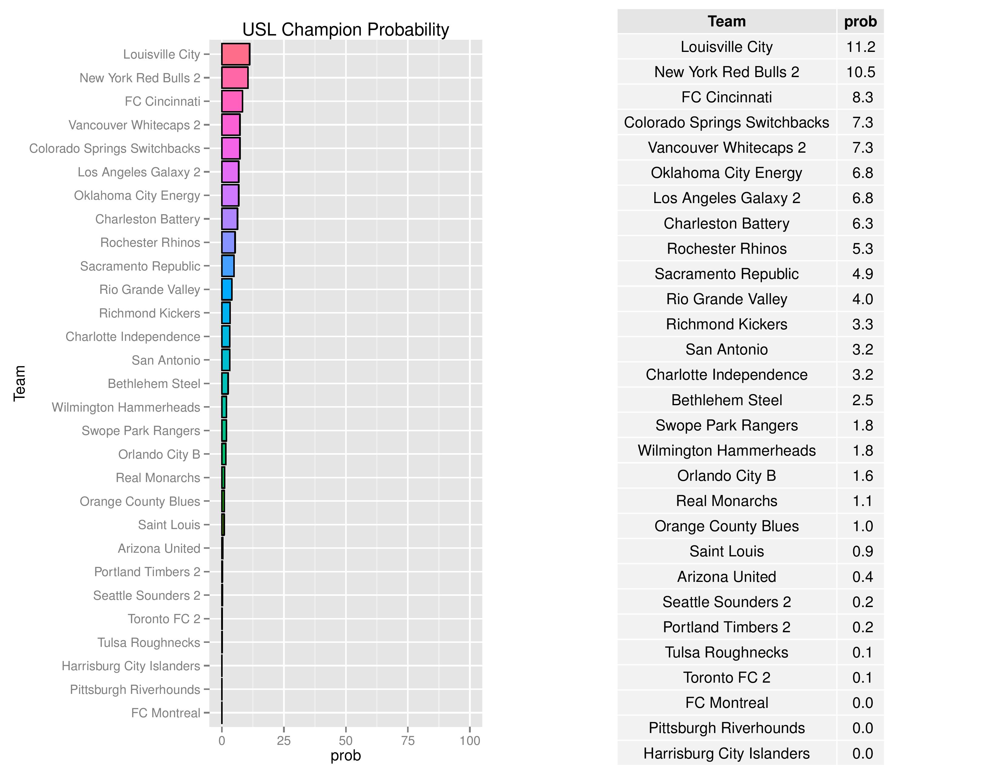 uslGraphs2016-07-18-page-008
