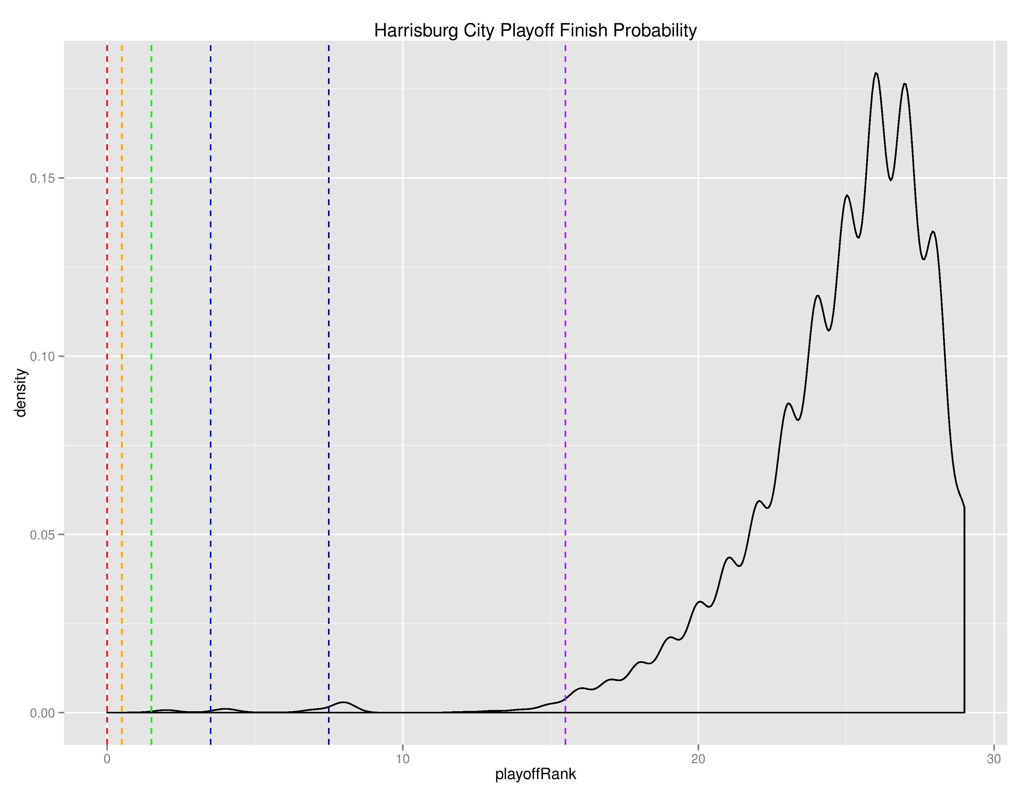 uslGraphs2016-07-18-page-015