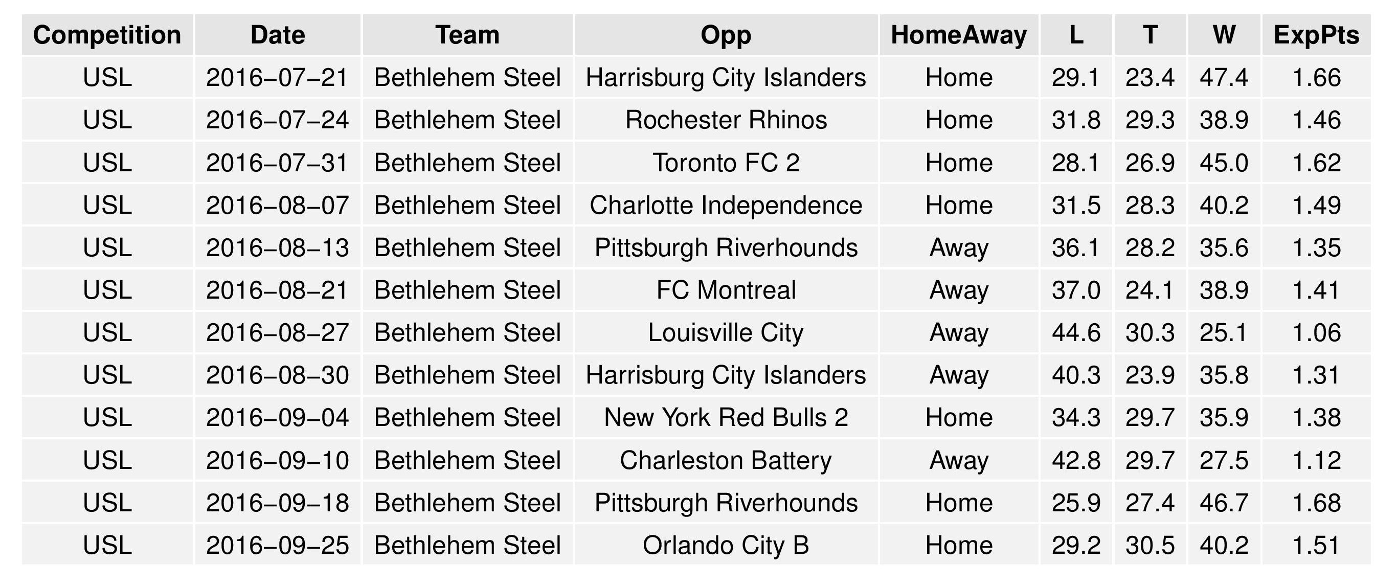 uslGraphs2016-07-18-page-016