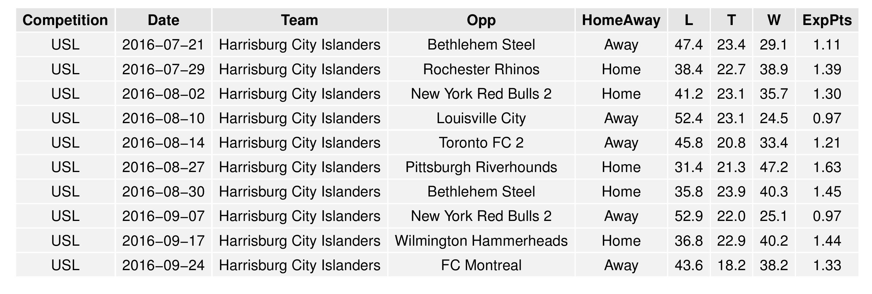 uslGraphs2016-07-18-page-017