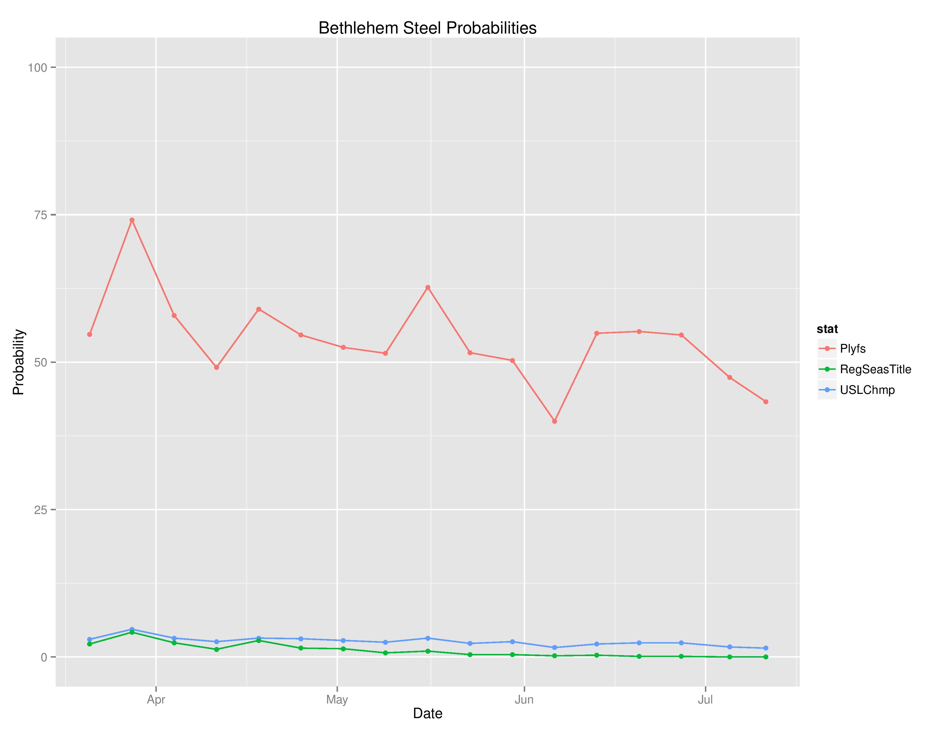 uslTimeGraphs2016-07-11-page-003