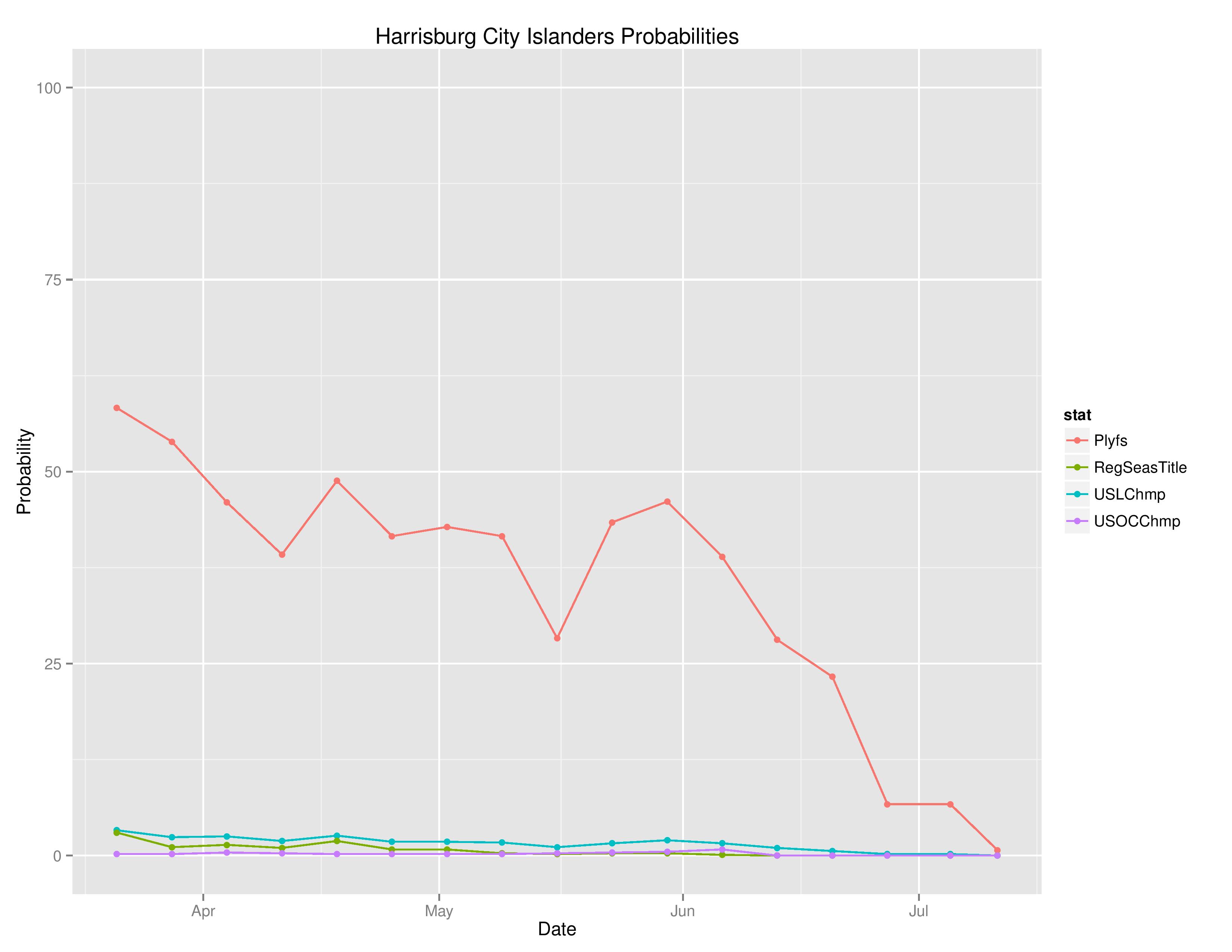 uslTimeGraphs2016-07-11-page-004