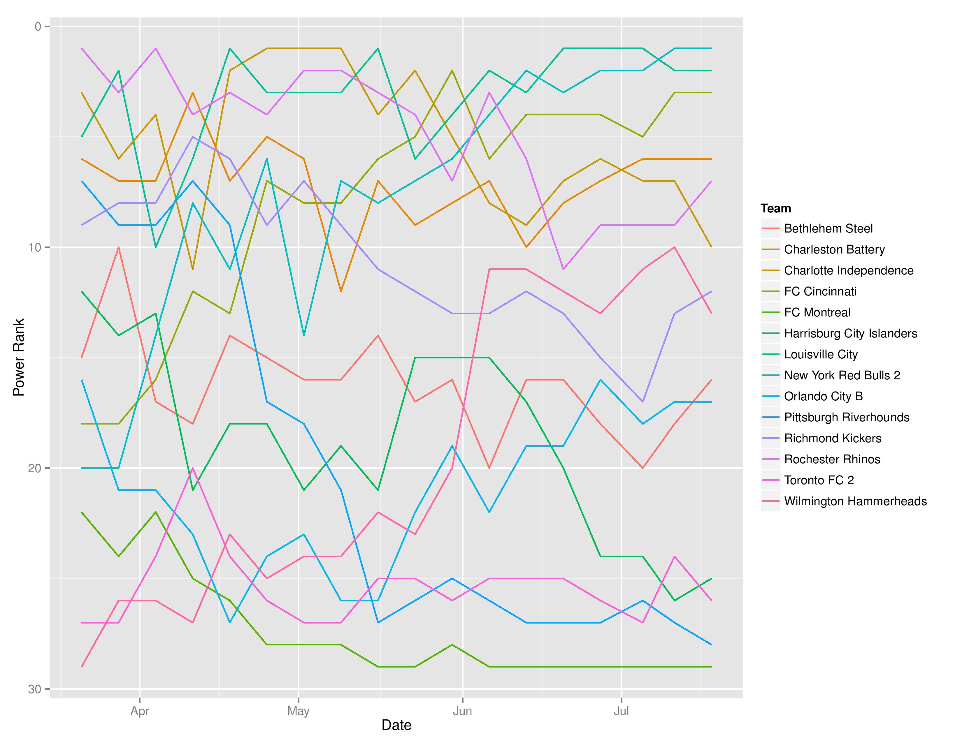 uslTimeGraphs2016-07-18-page-002