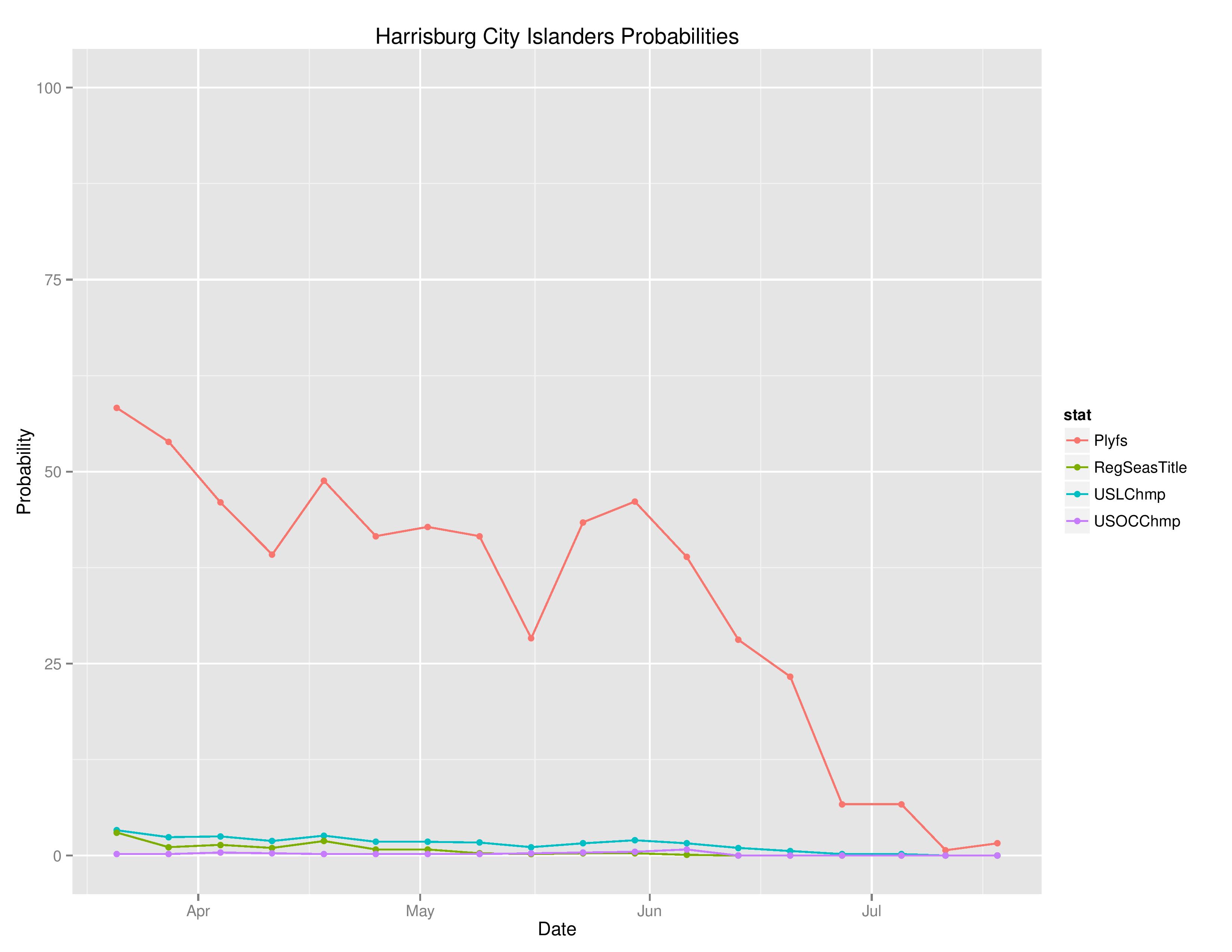 uslTimeGraphs2016-07-18-page-004