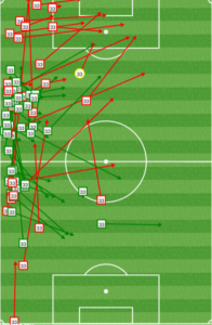 Fabinho passing/crossing