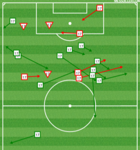 Conspicuously lacking: shots.