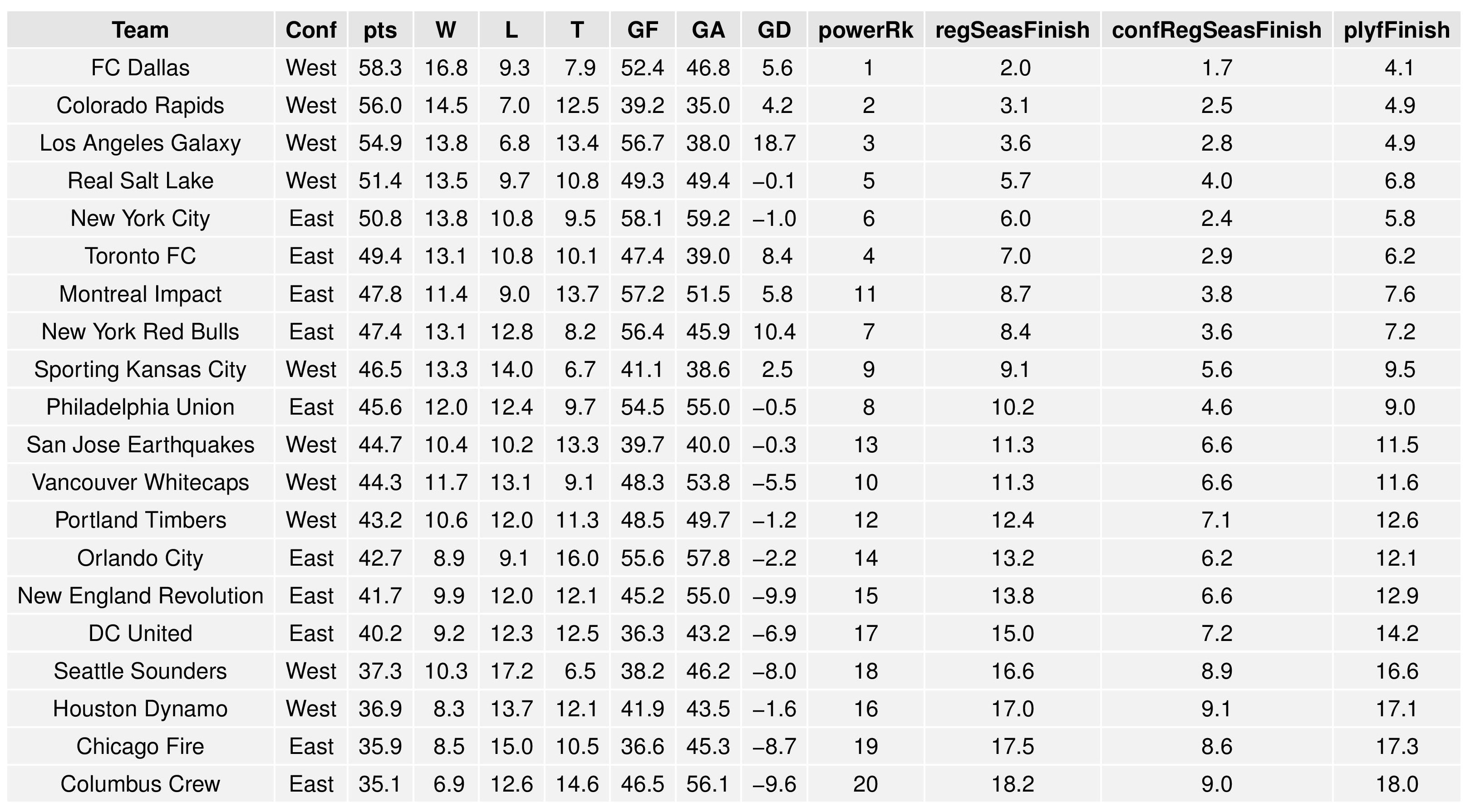 mlsGraphs2016-08-01-page-003