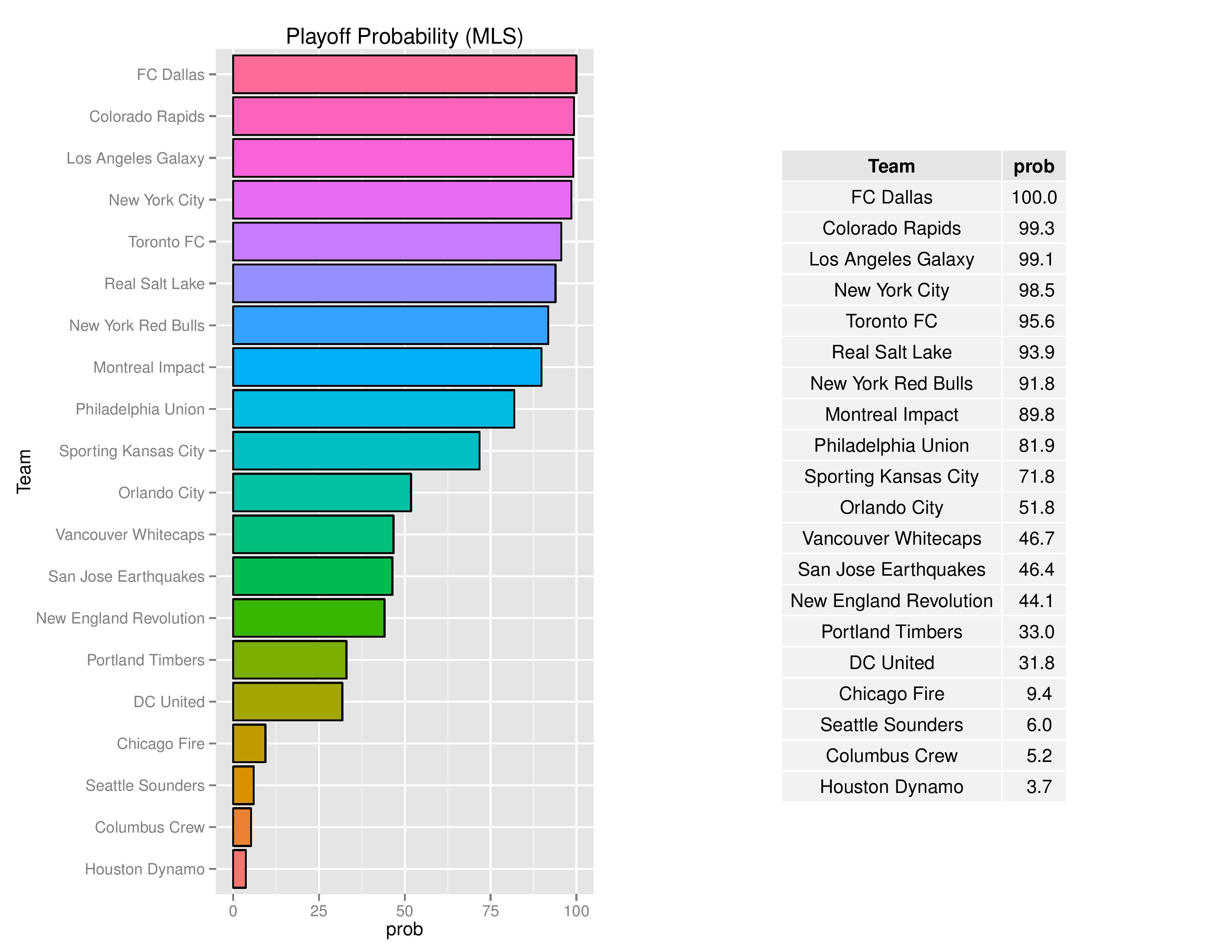 mlsGraphs2016-08-01-page-006