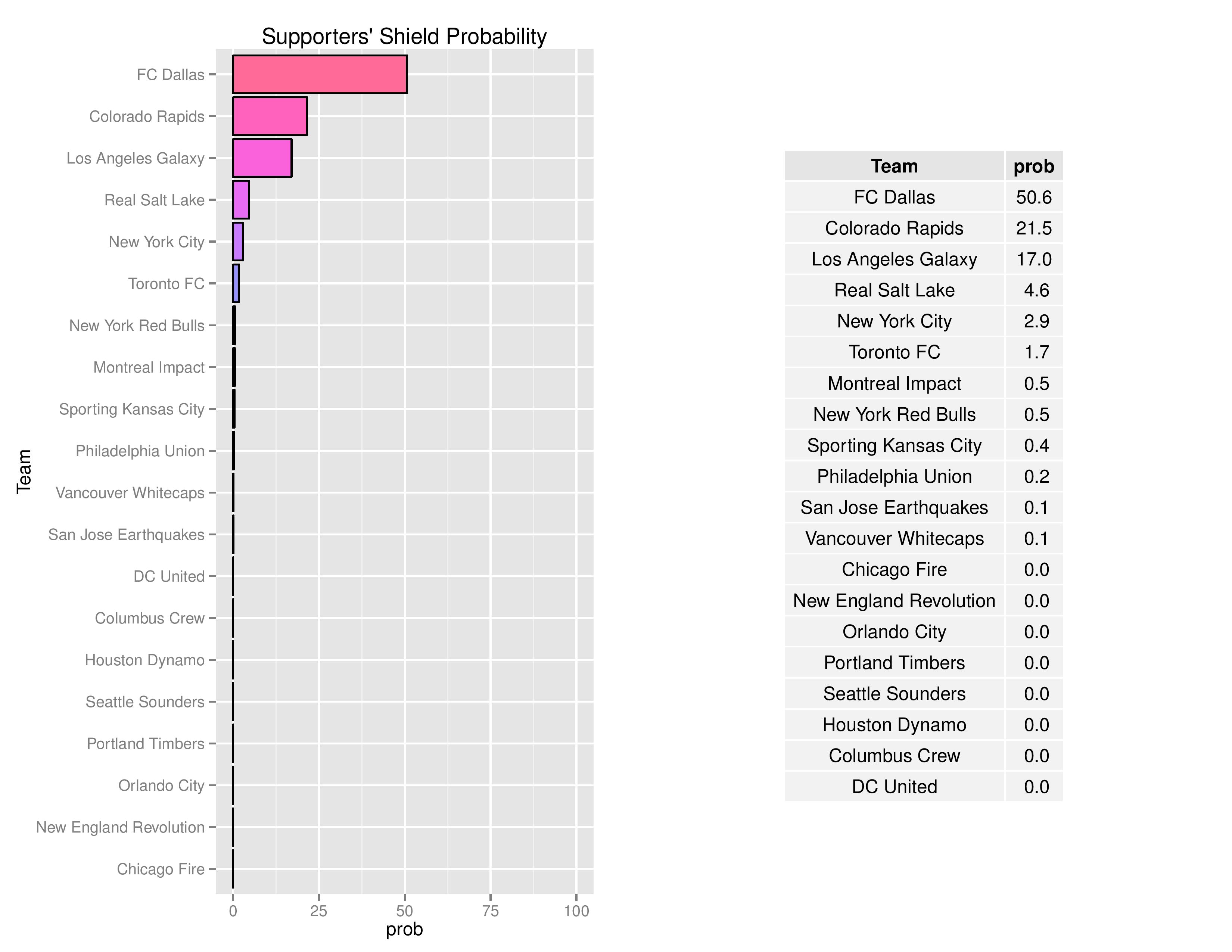 mlsGraphs2016-08-01-page-007