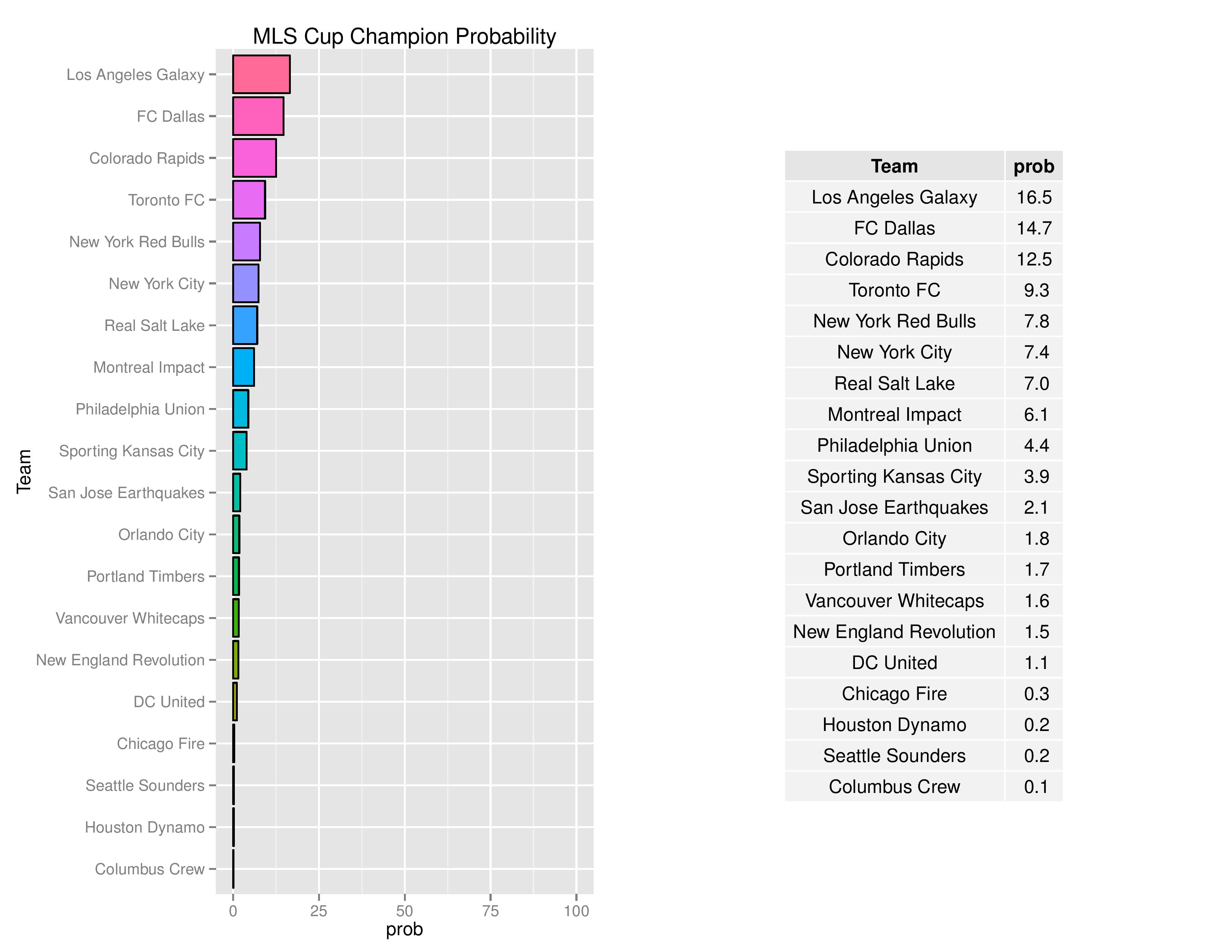 mlsGraphs2016-08-01-page-008
