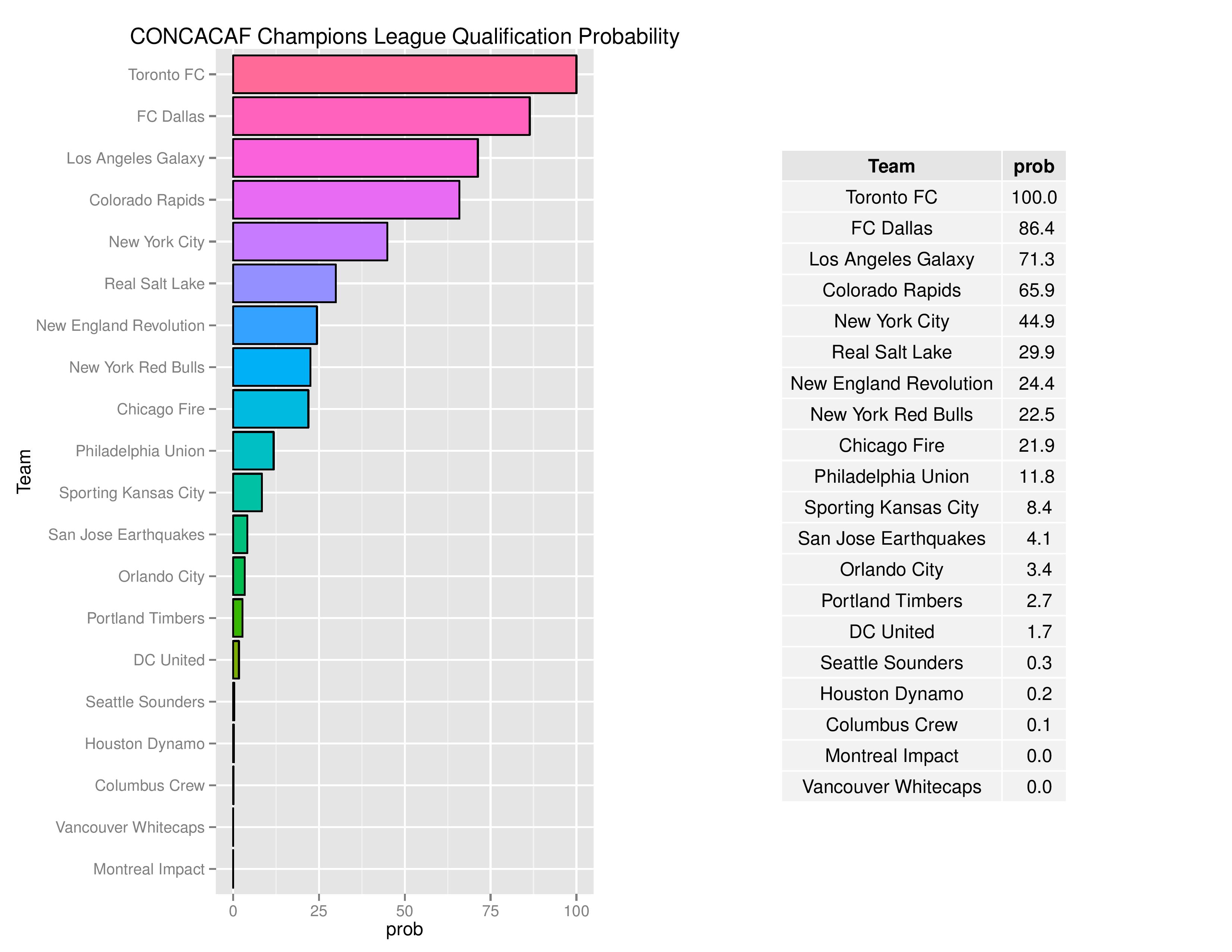 mlsGraphs2016-08-01-page-012
