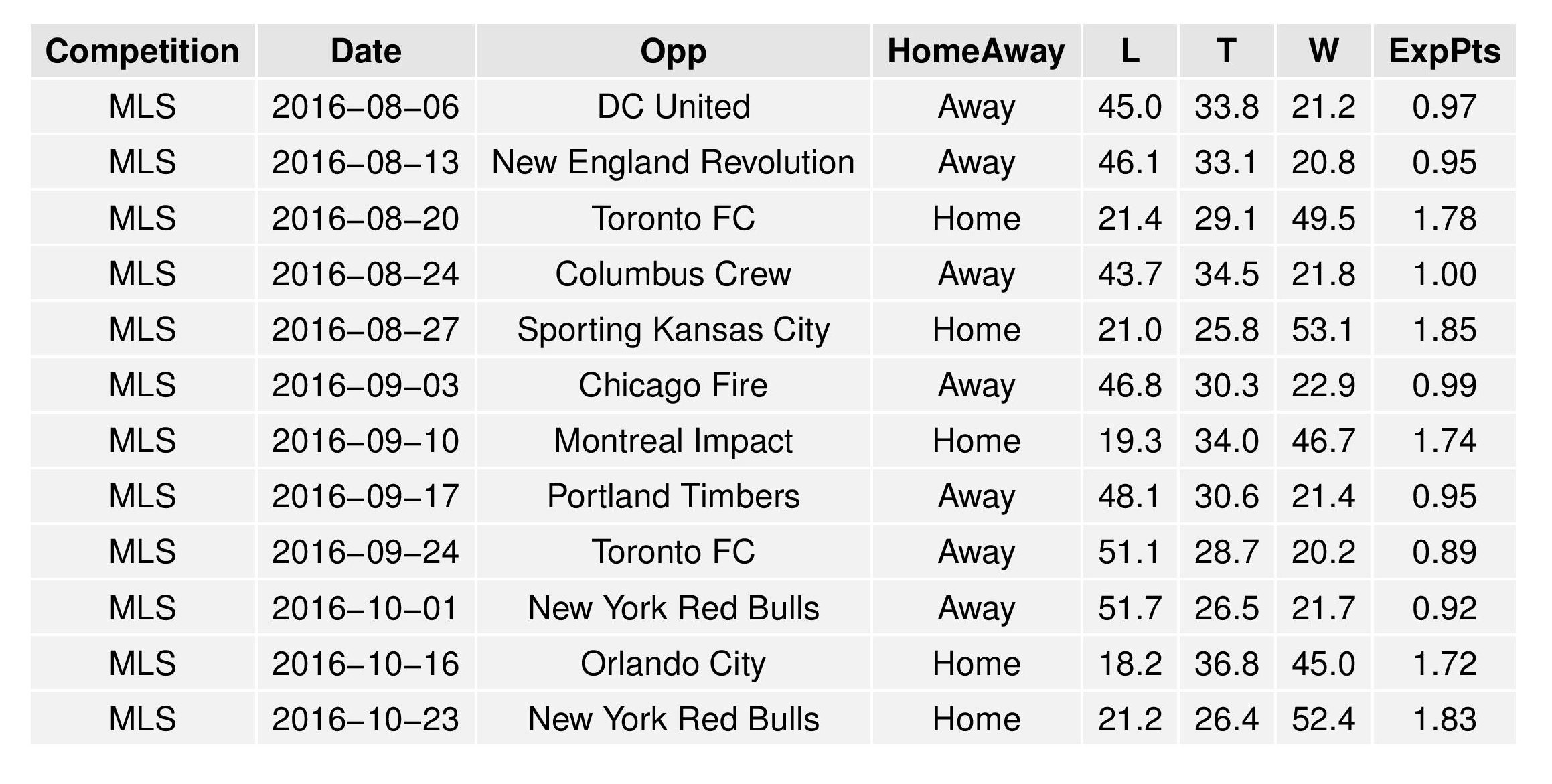 mlsGraphs2016-08-01-page-016