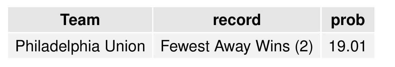 mlsGraphs2016-08-01-page-018