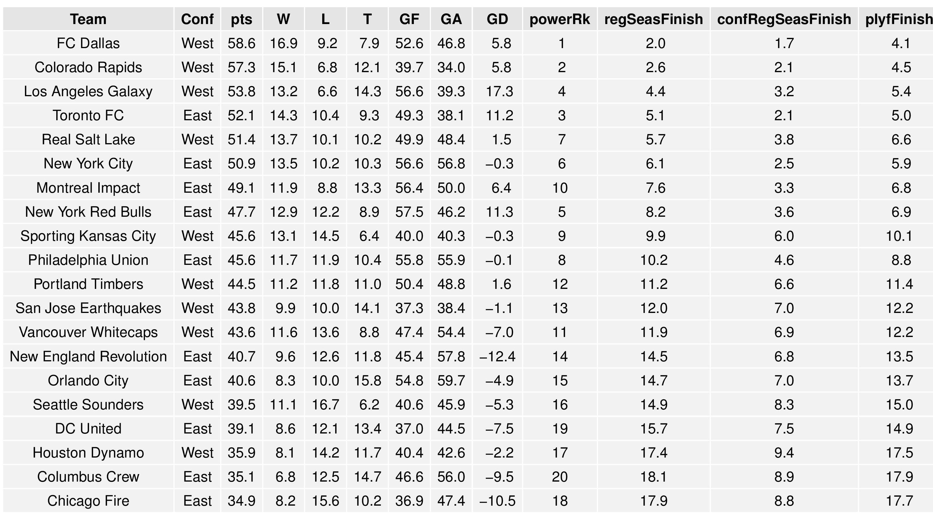 mlsGraphs2016-08-08-page-003